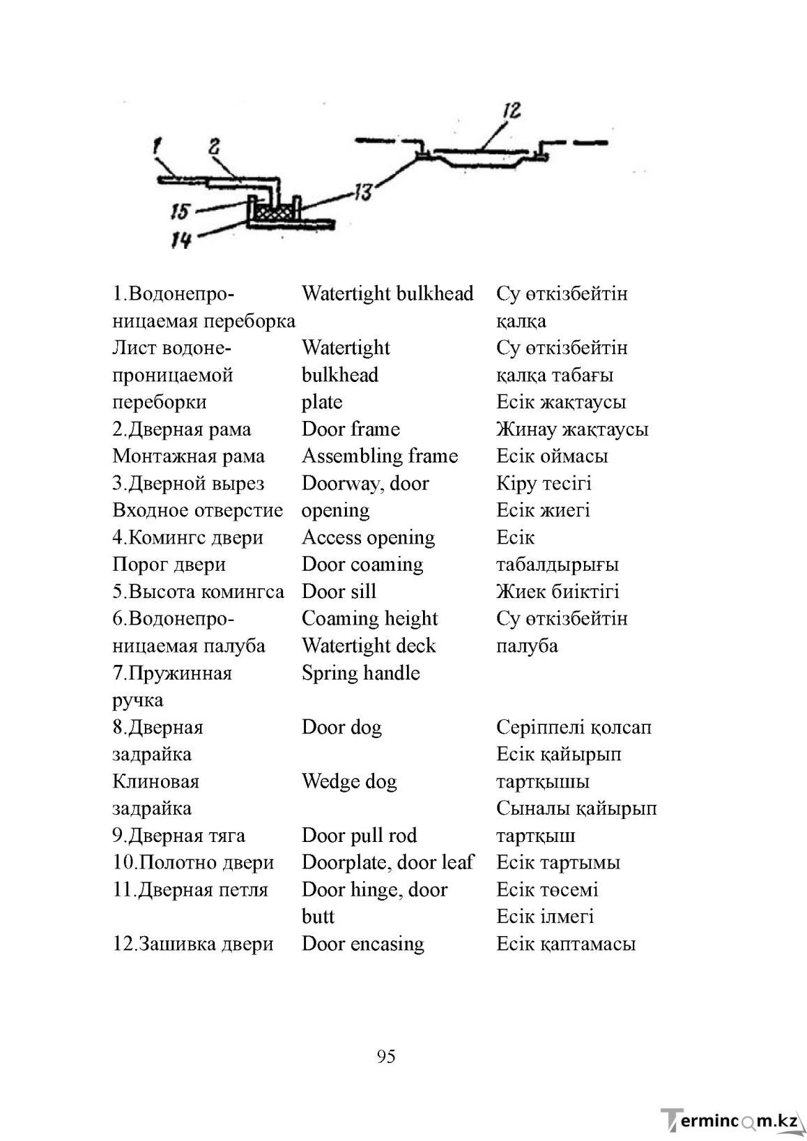 Бет 95