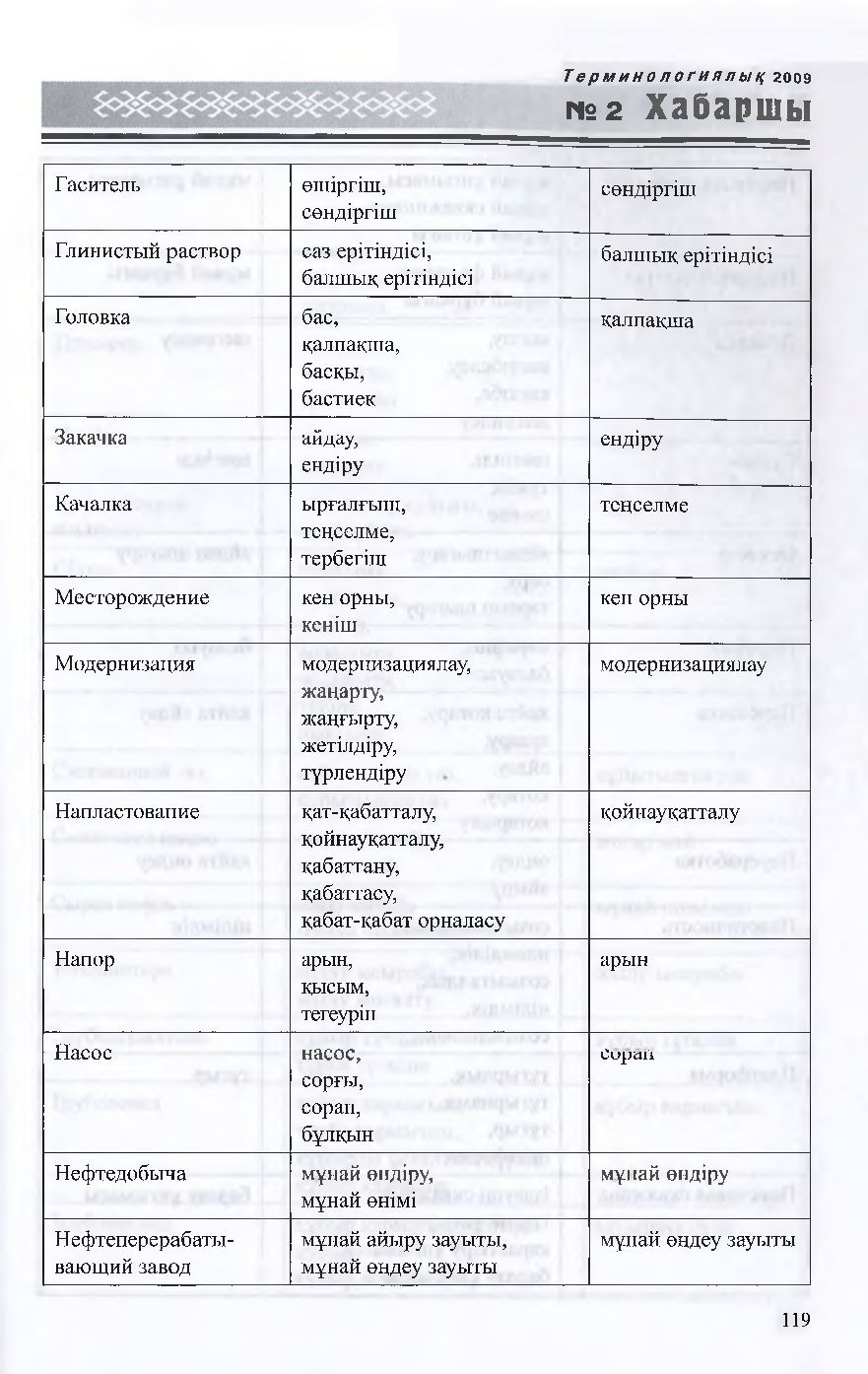 Бет 122
