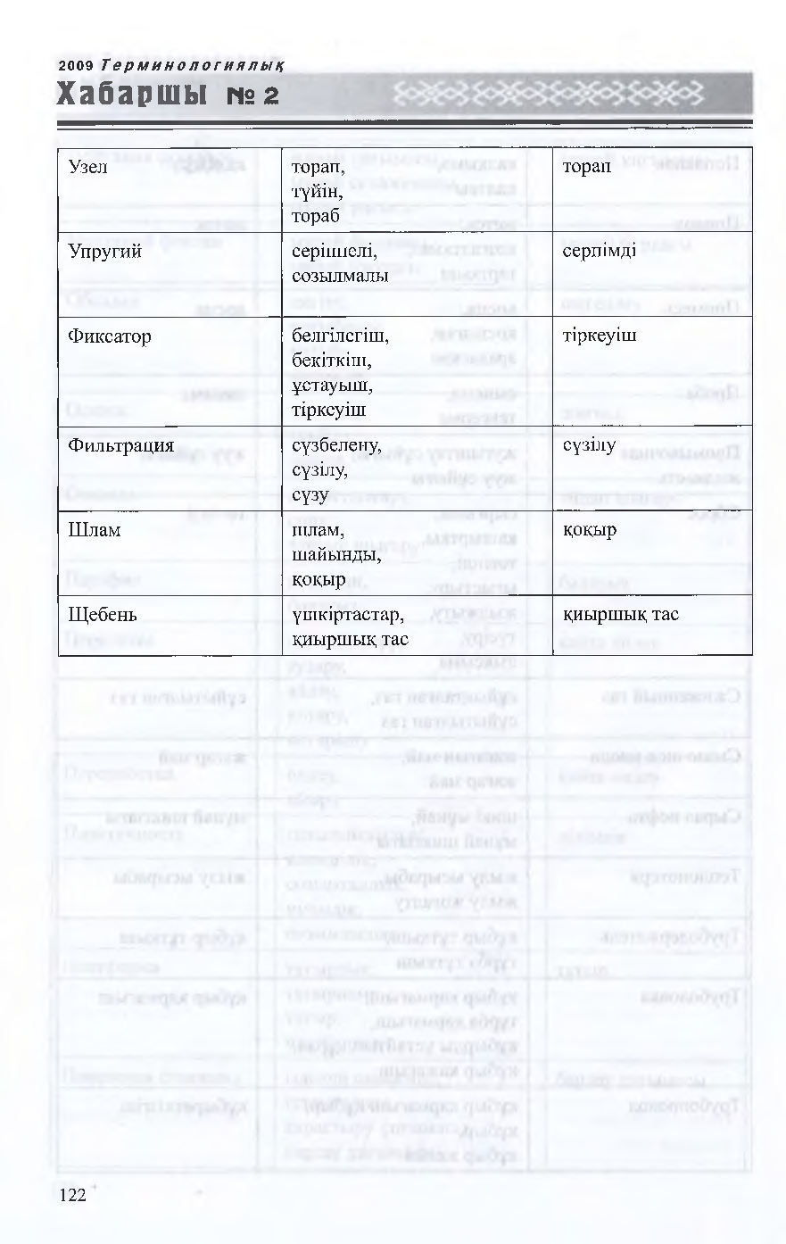 Бет 125
