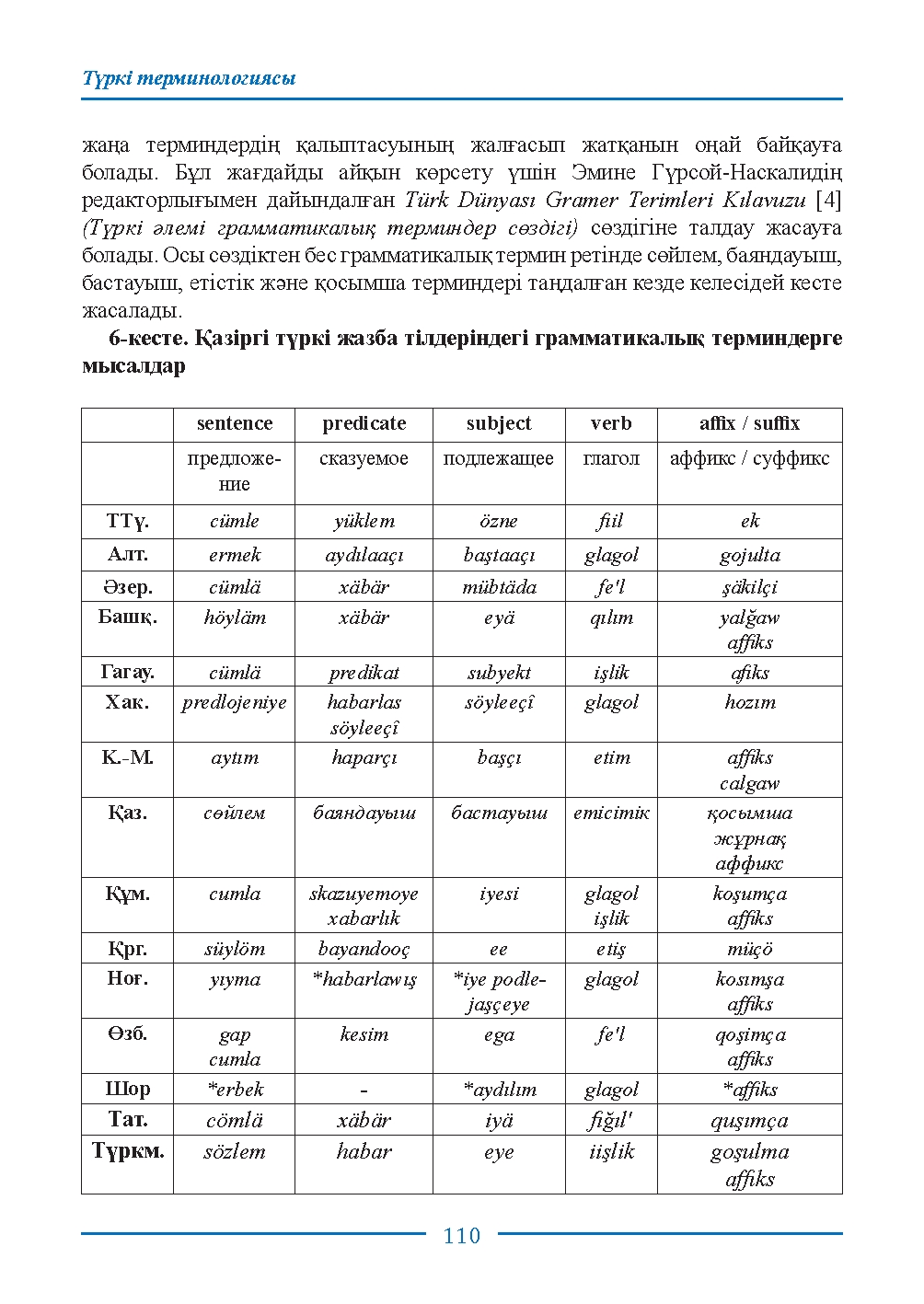 Бет 110
