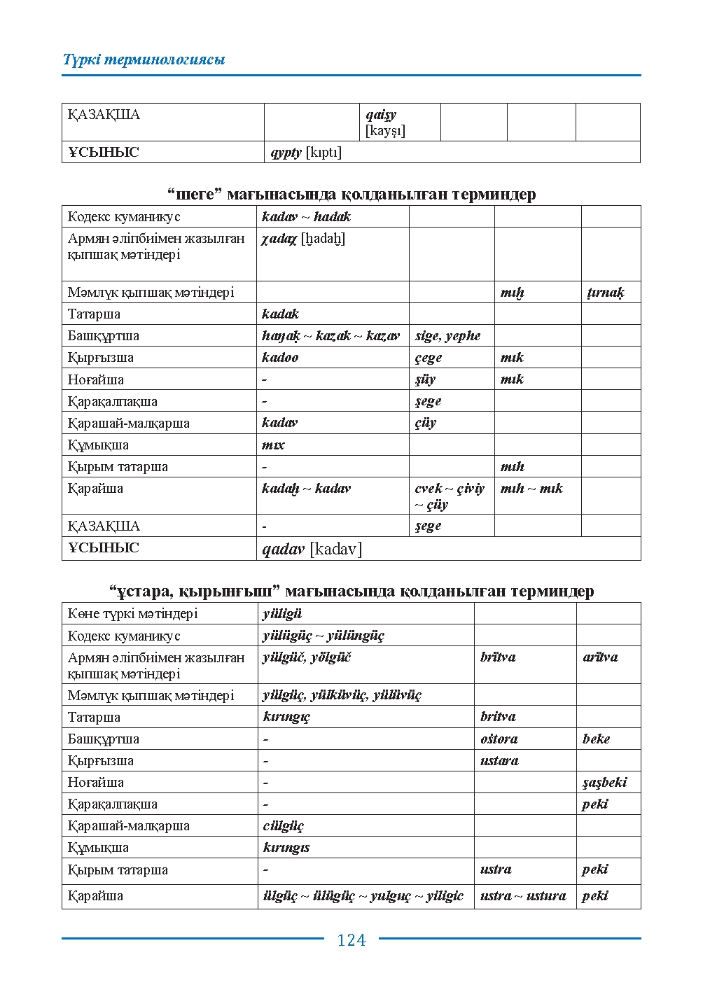 Бет 124