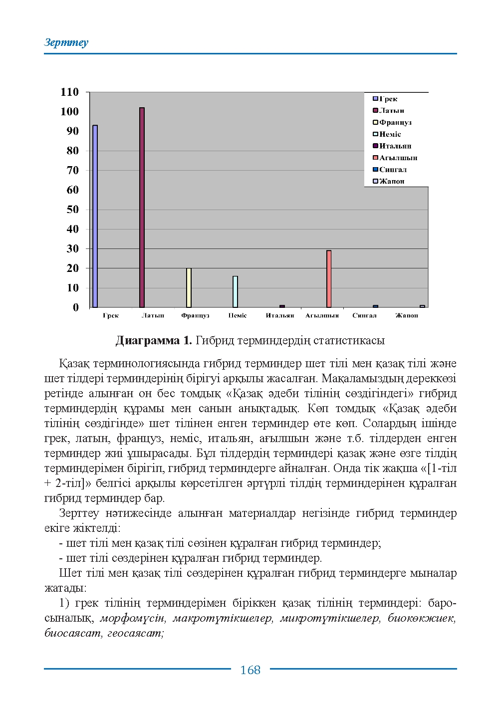 Бет 168
