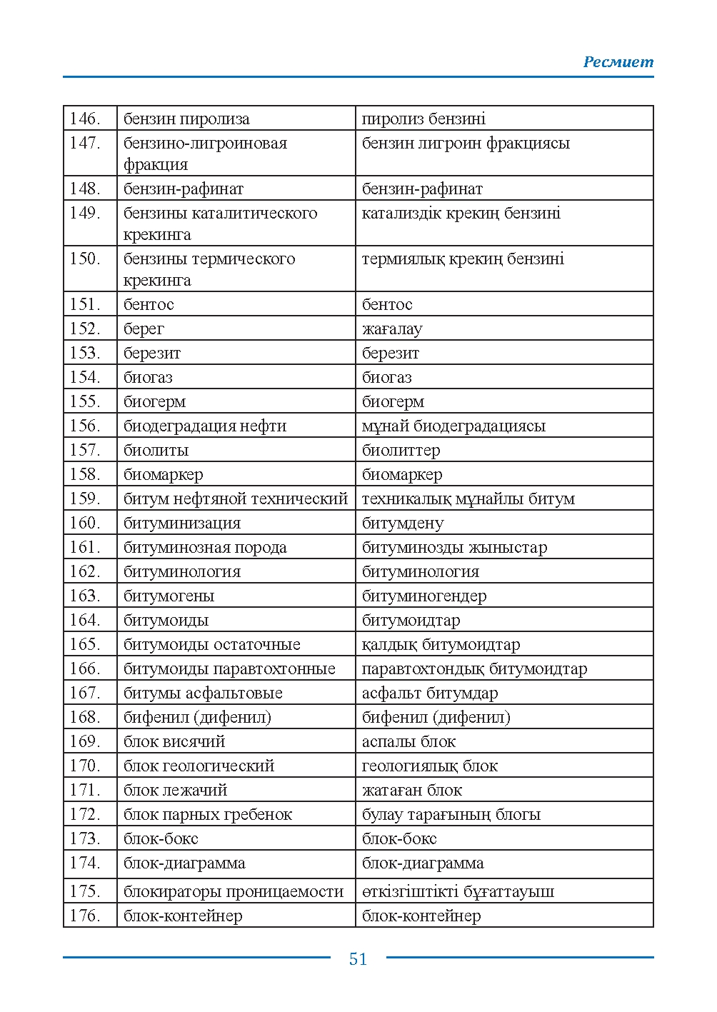 Бет 51