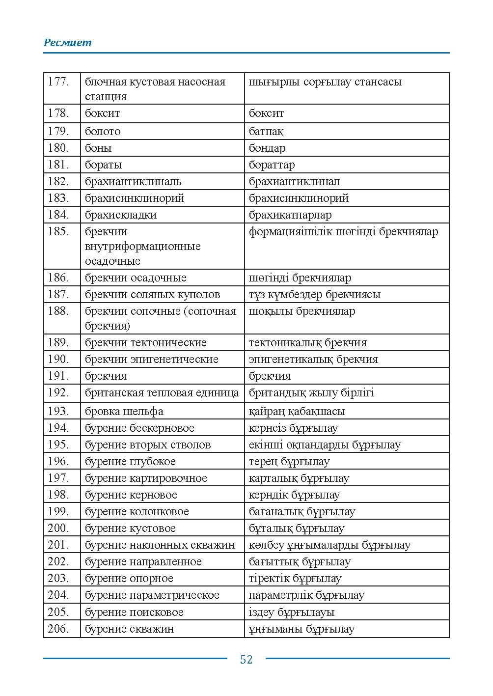 Бет 52
