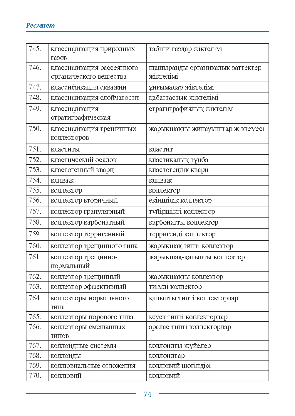 Бет 74