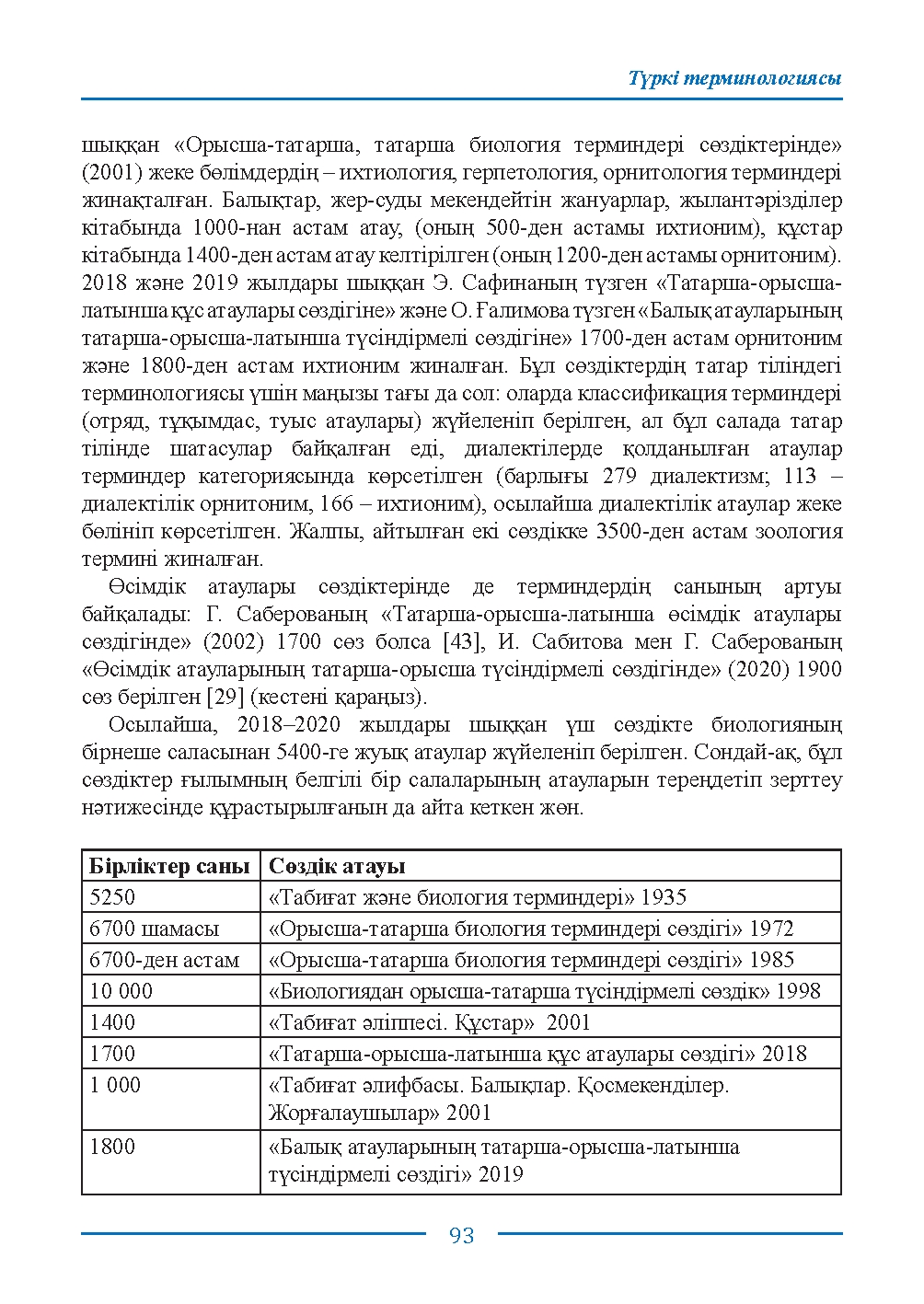 Бет 93