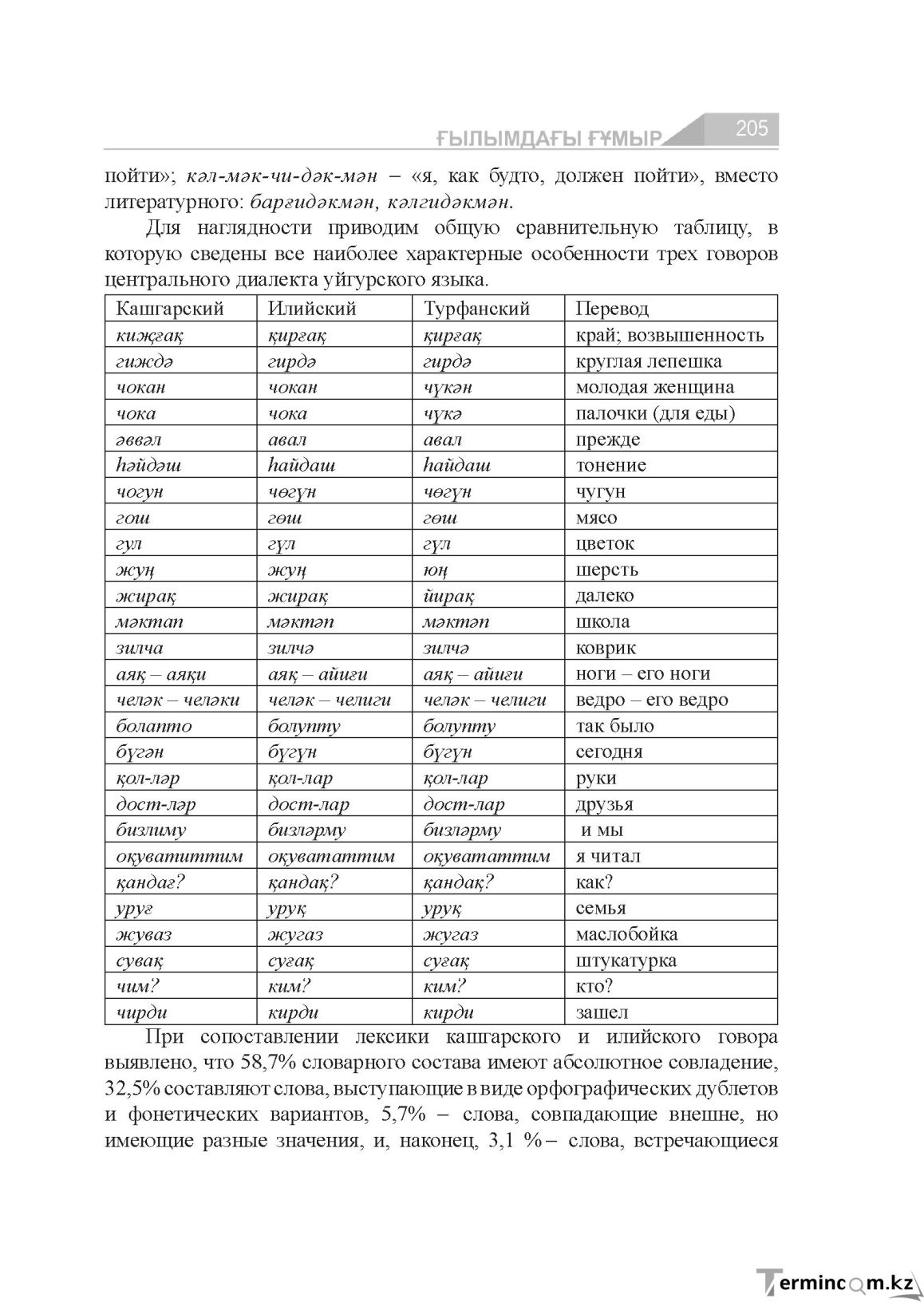 Бет 205