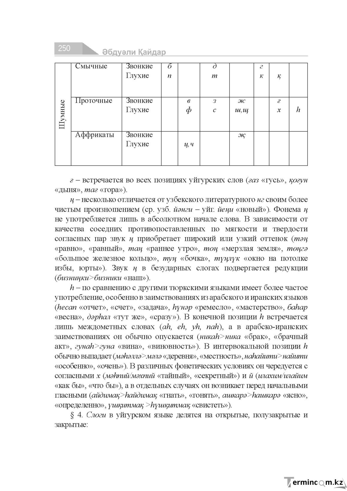 Бет 250