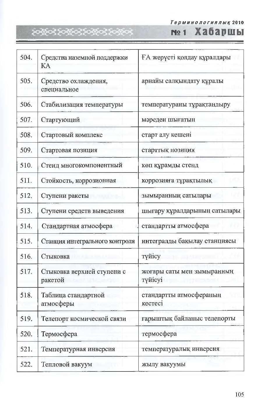 Бет 106