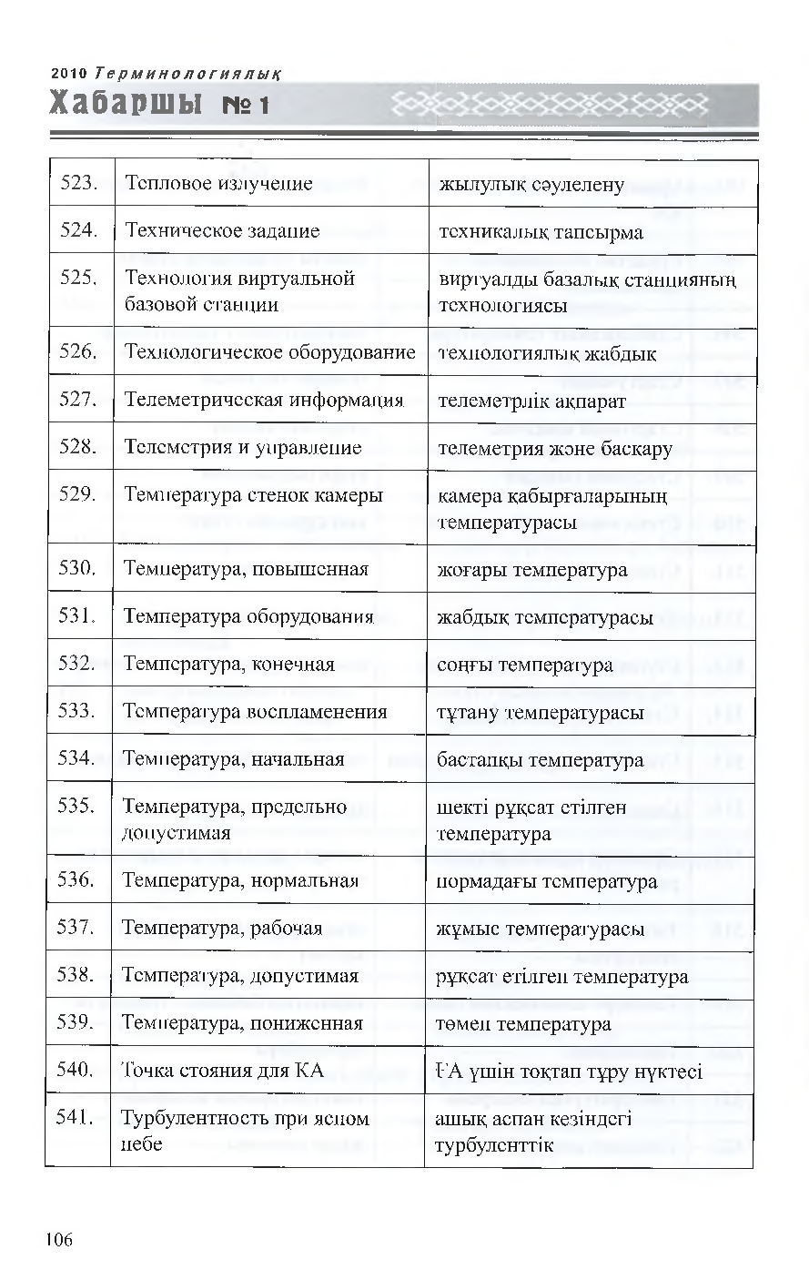 Бет 107