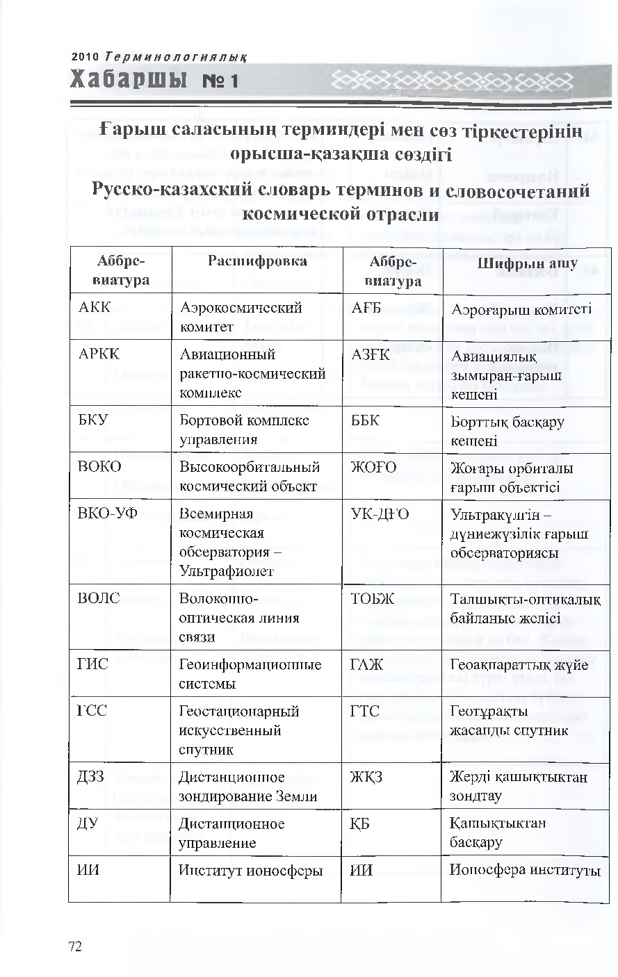Бет 73