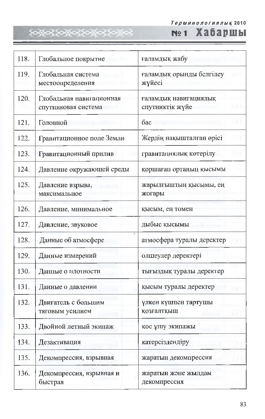 Бет 84