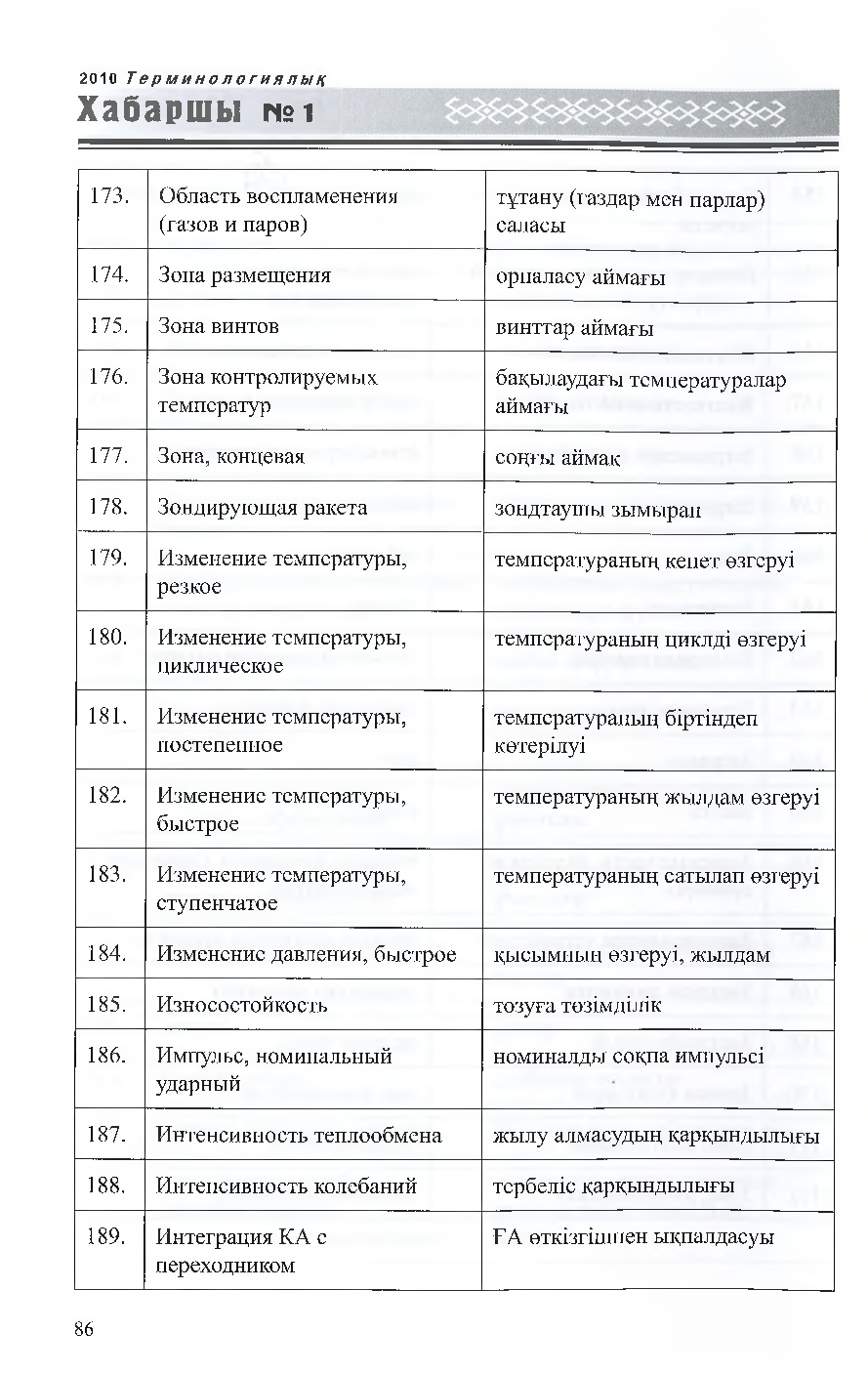 Бет 87