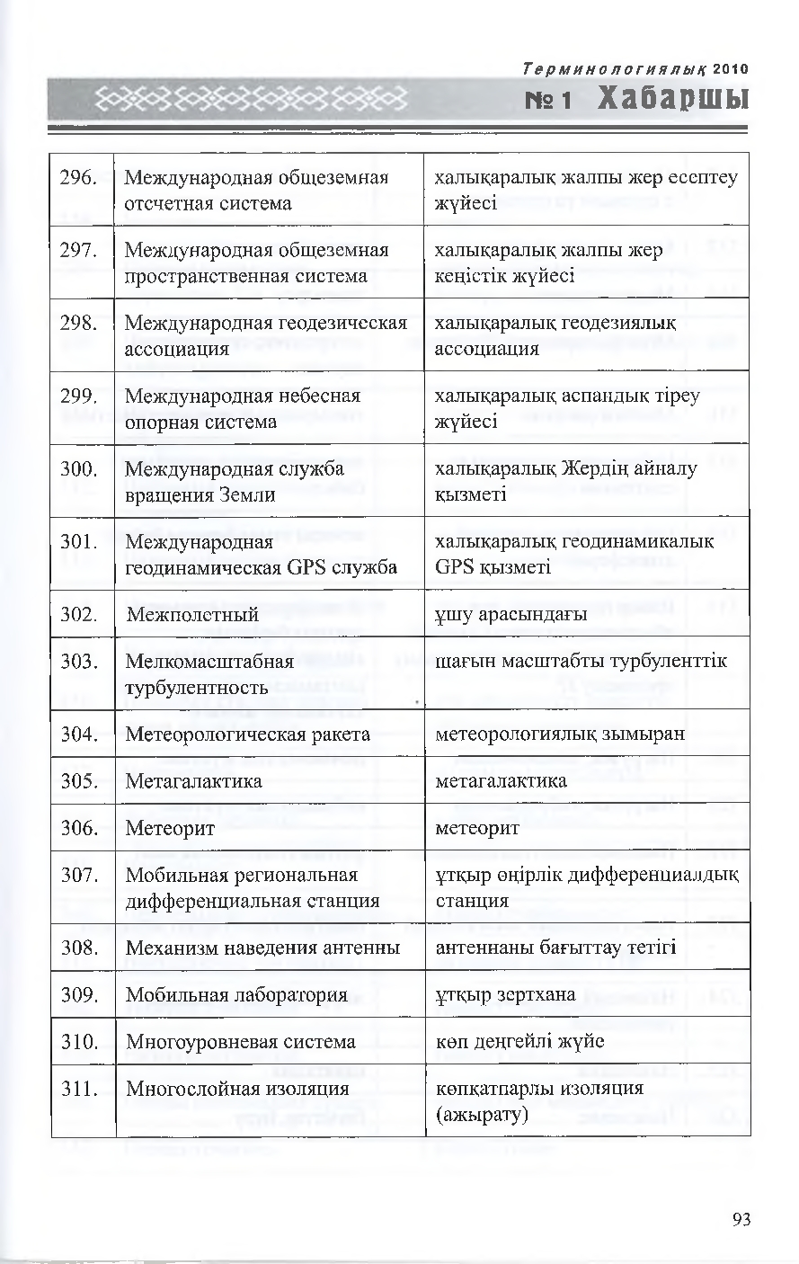 Бет 94