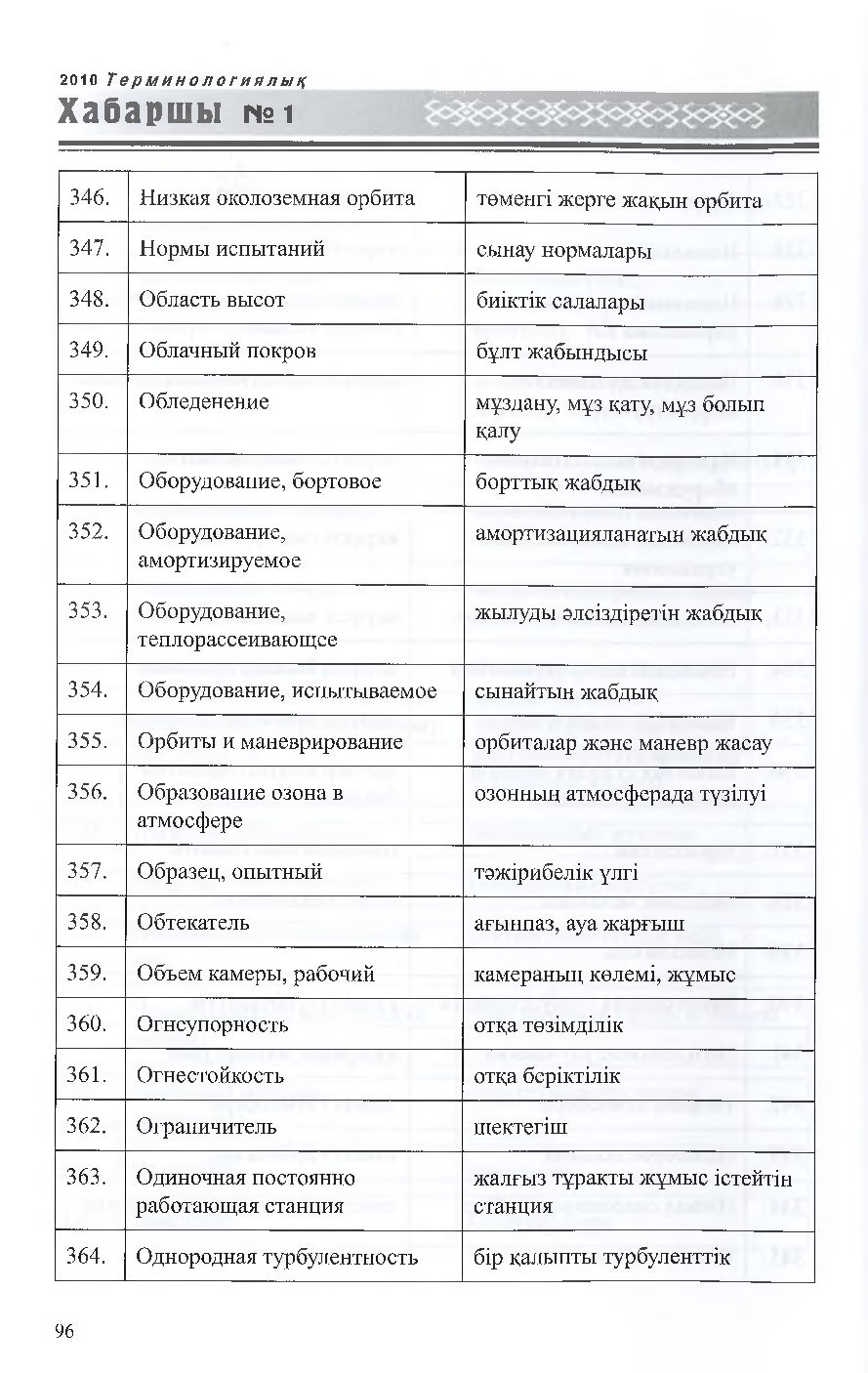 Бет 97