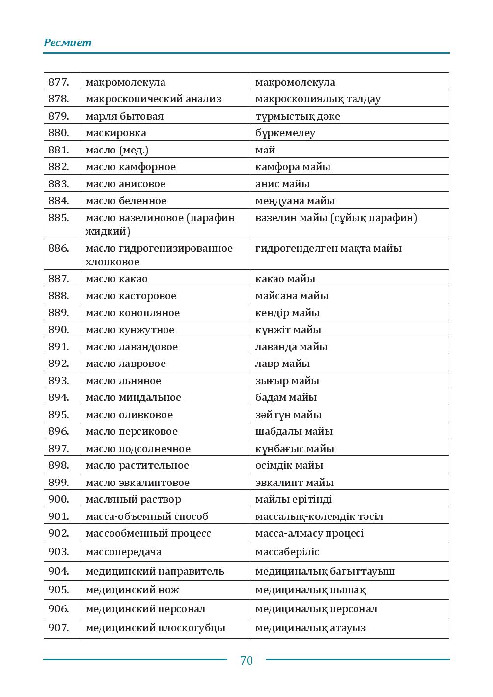 Бет 70
