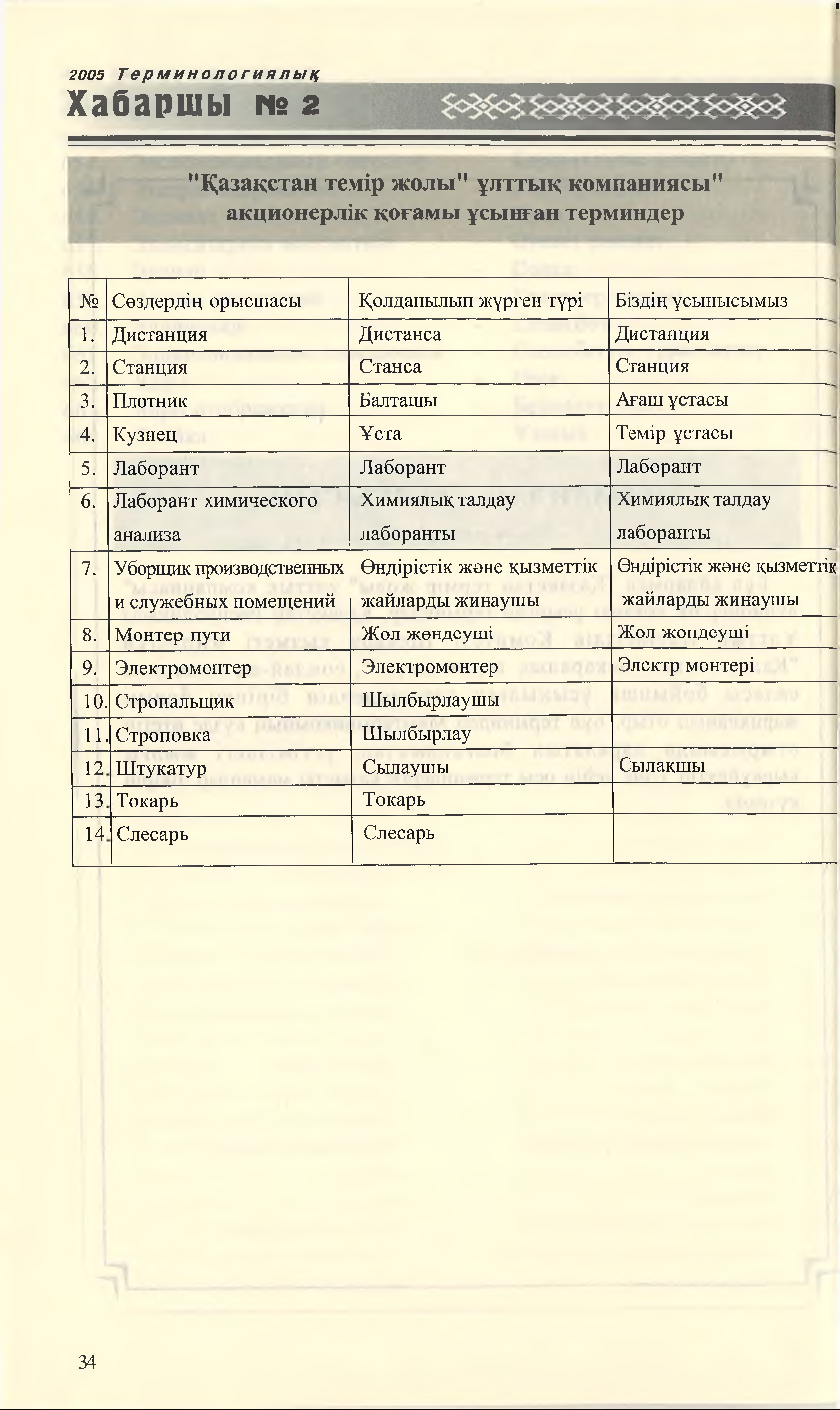 Бет 35