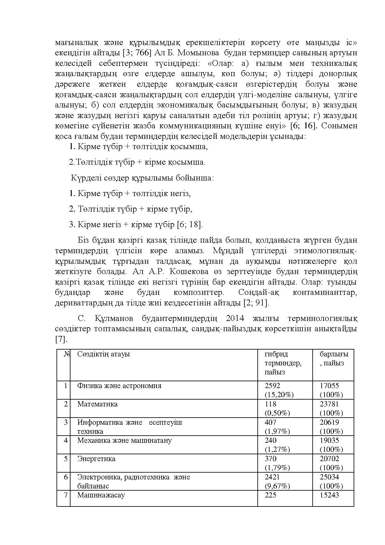 Бет 170