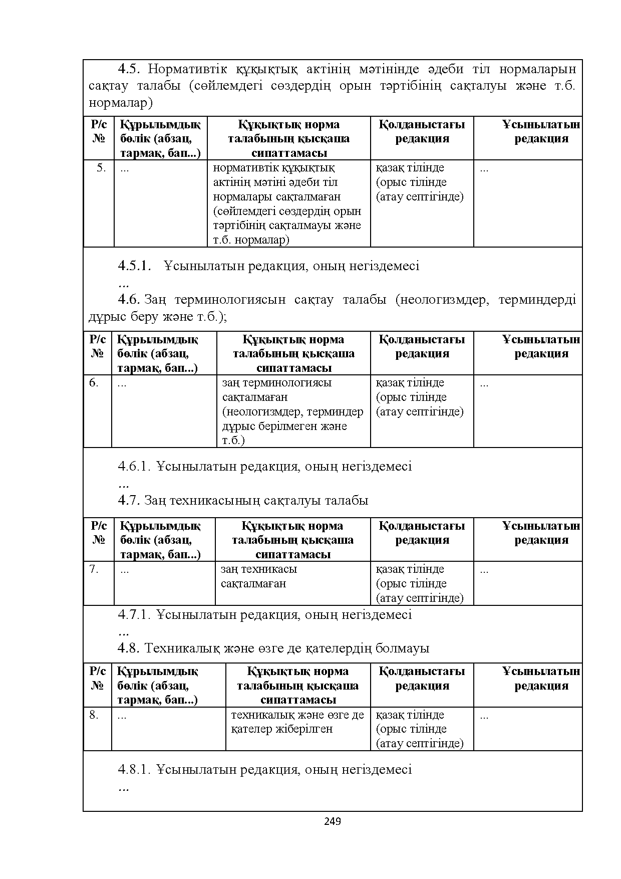 Бет 249