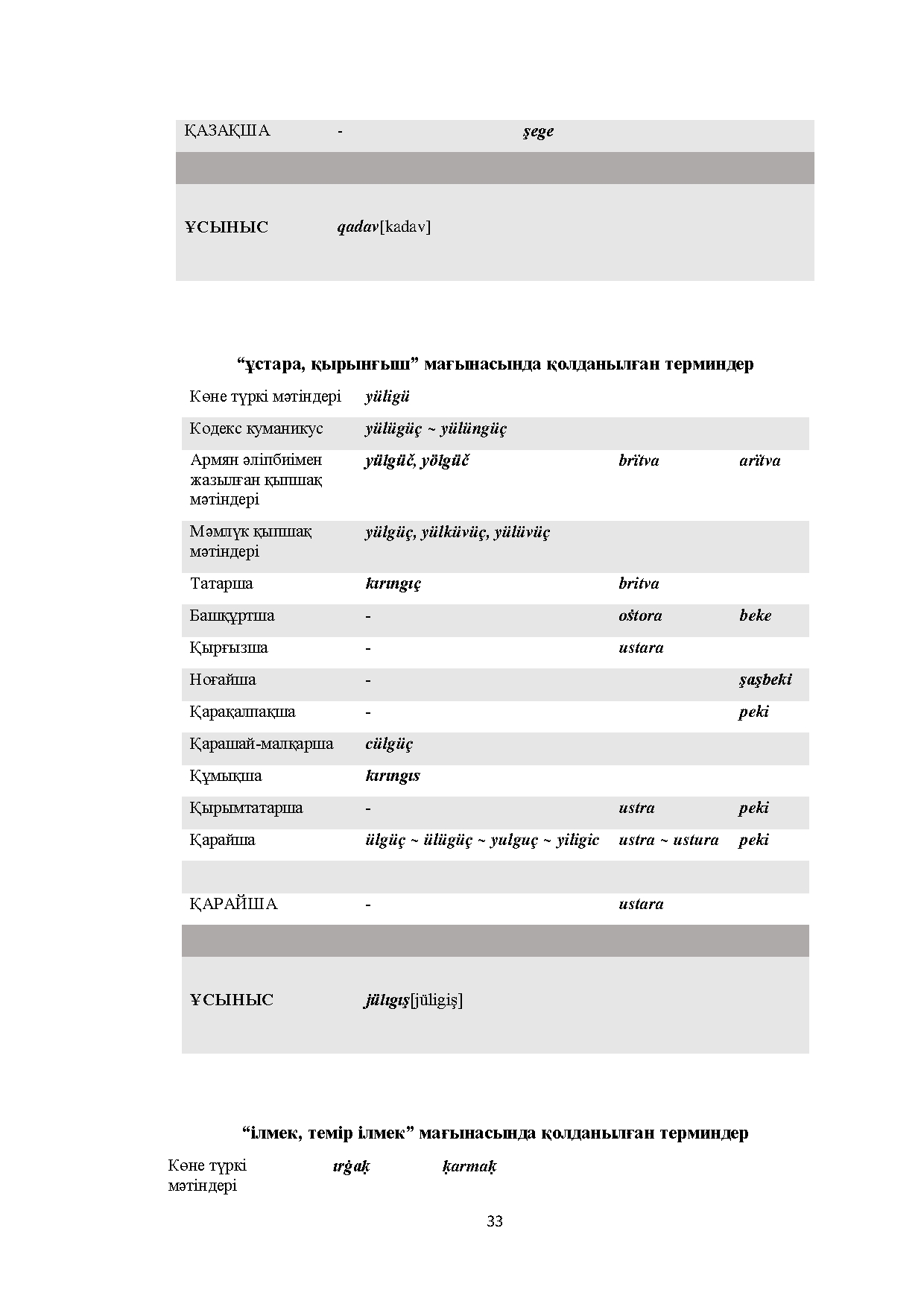 Бет 33