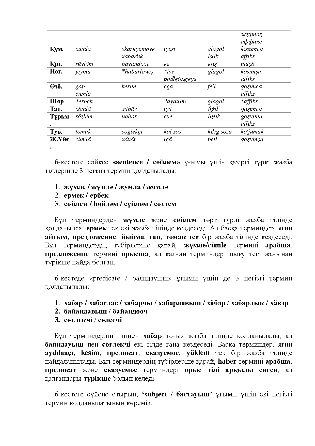 Бет 68