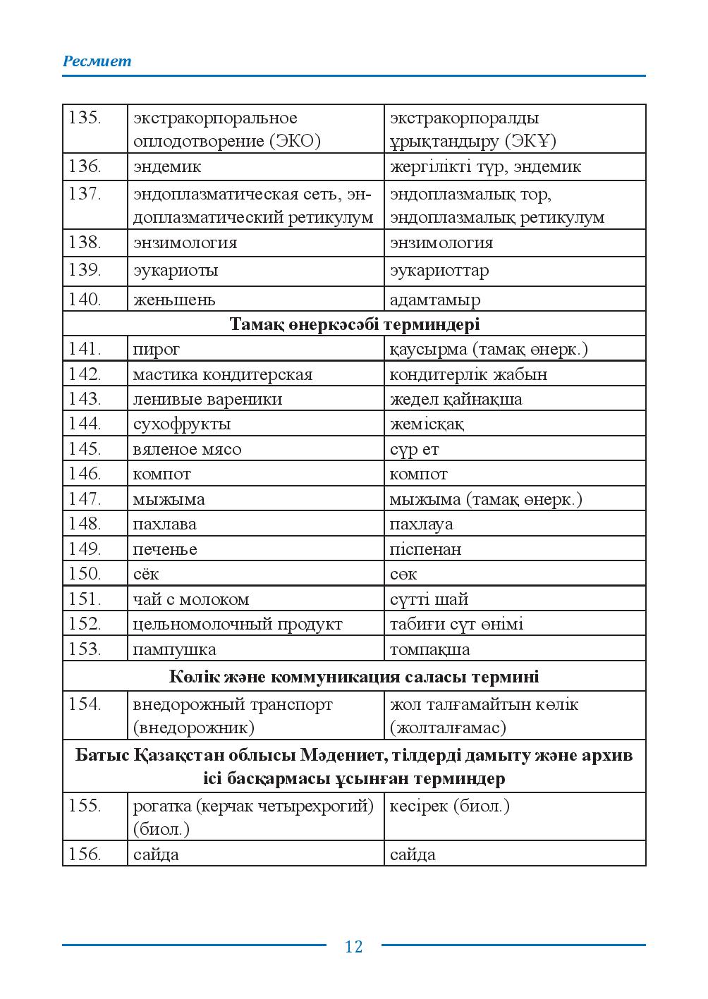 Бет 12