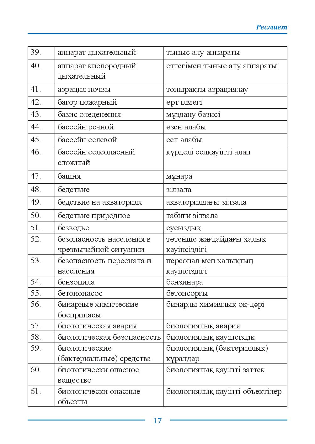Бет 17