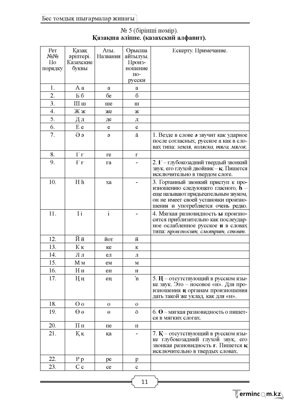 Бет 11