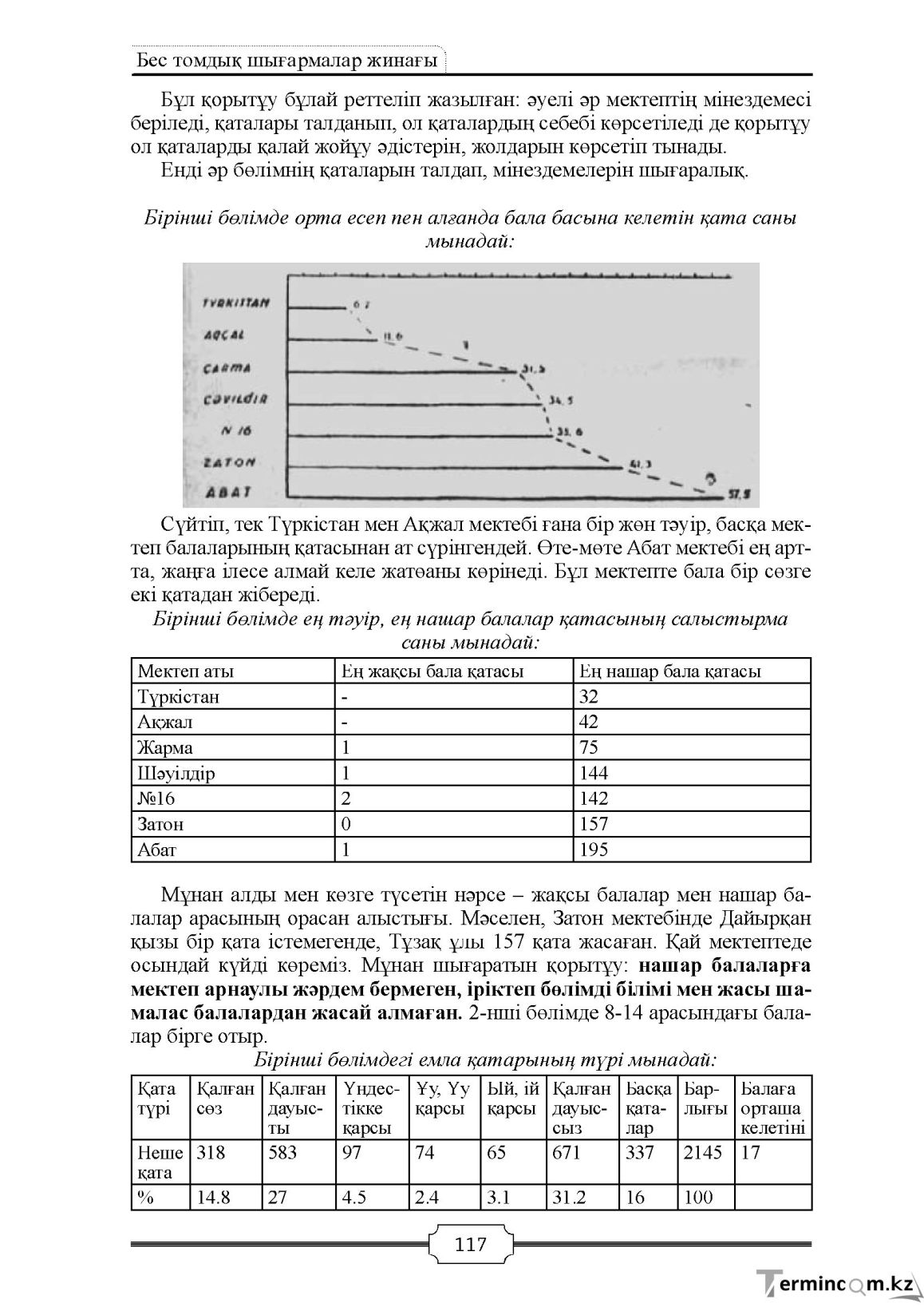 Бет 117