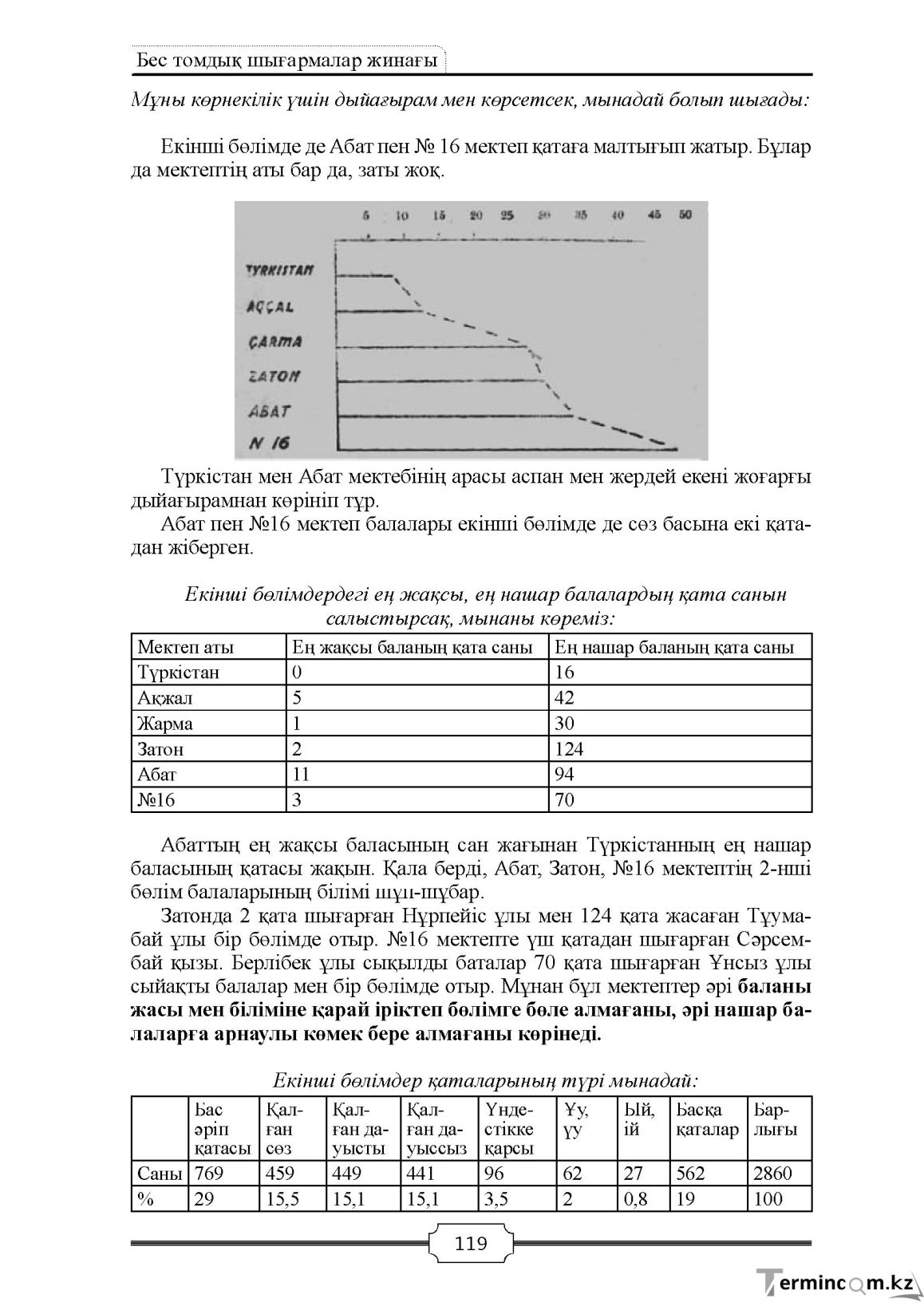 Бет 119