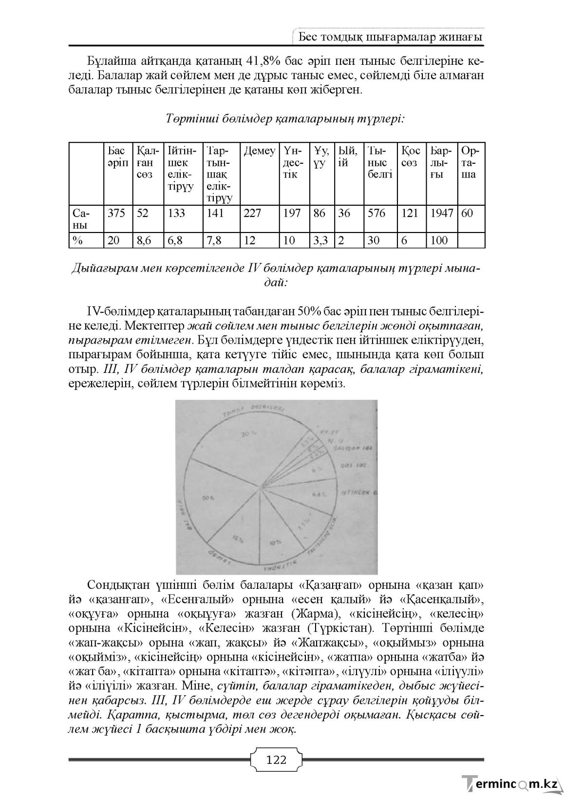 Бет 122