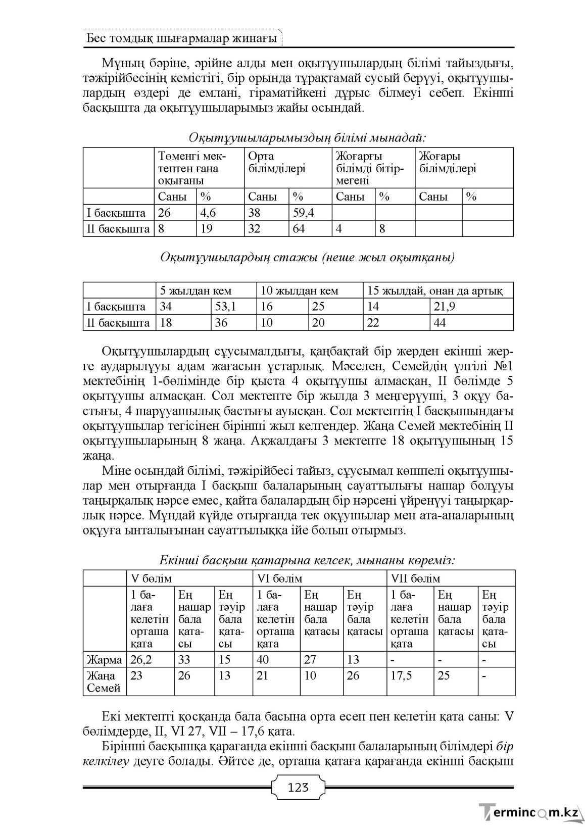 Бет 123