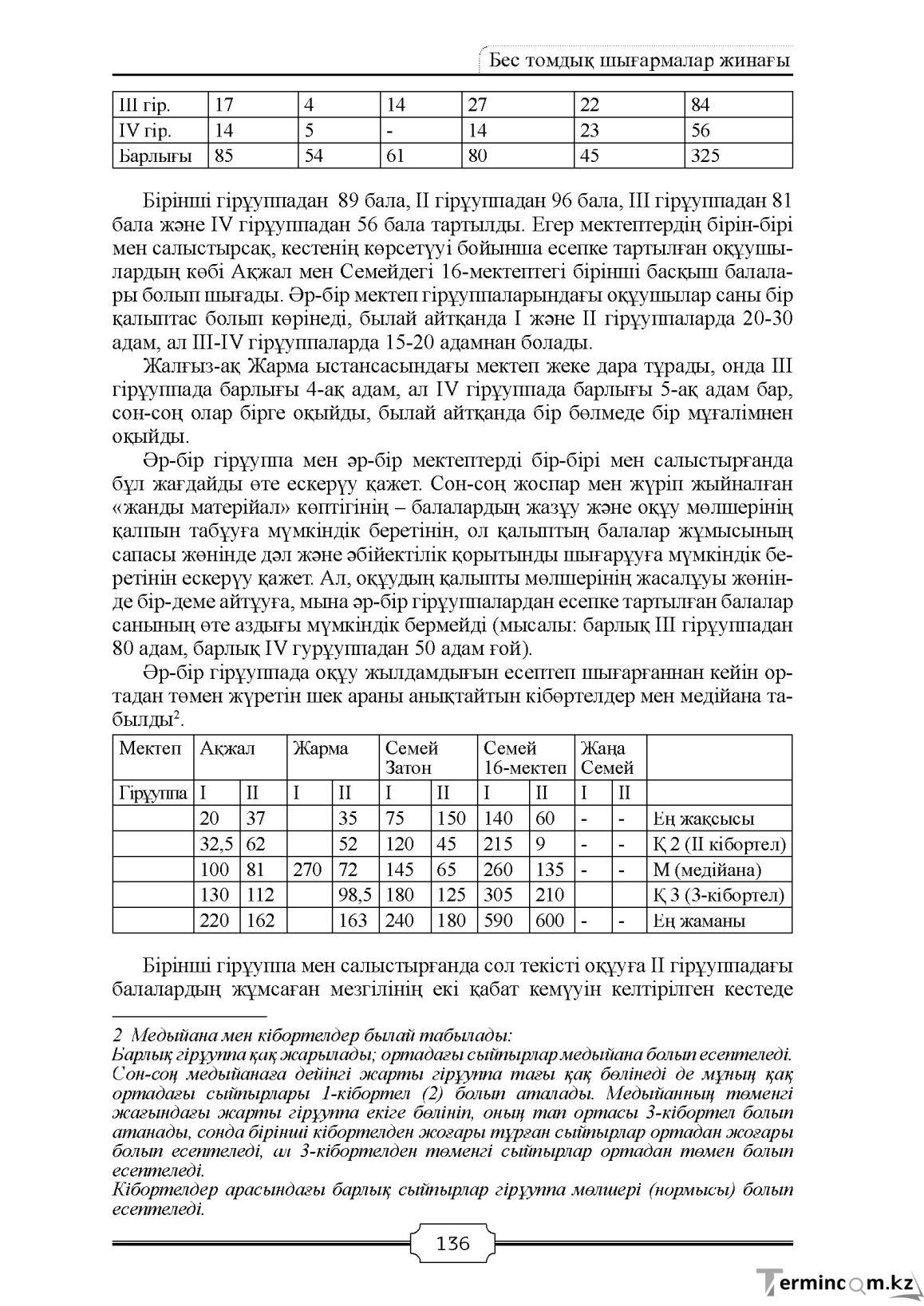 Бет 136