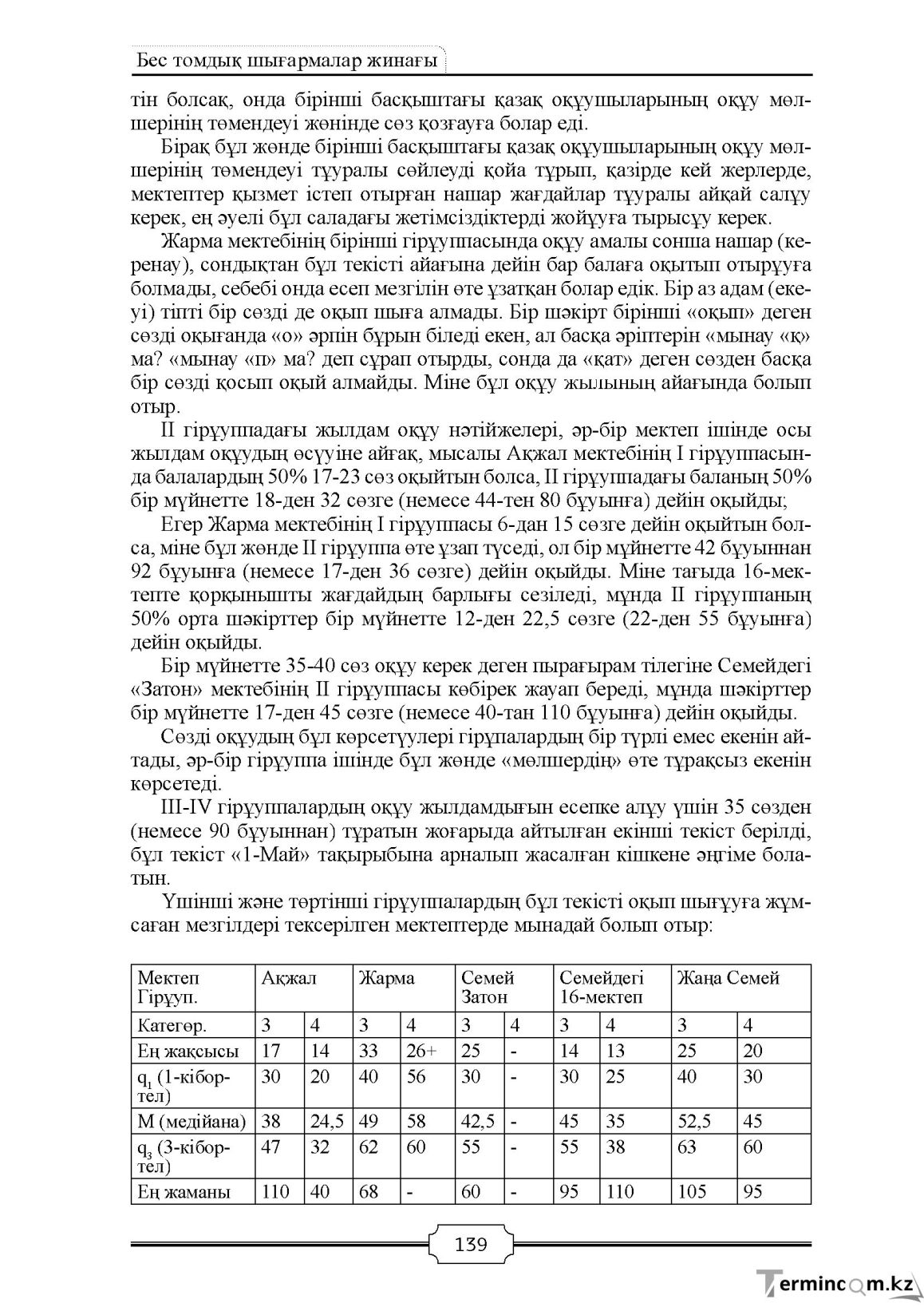 Бет 139