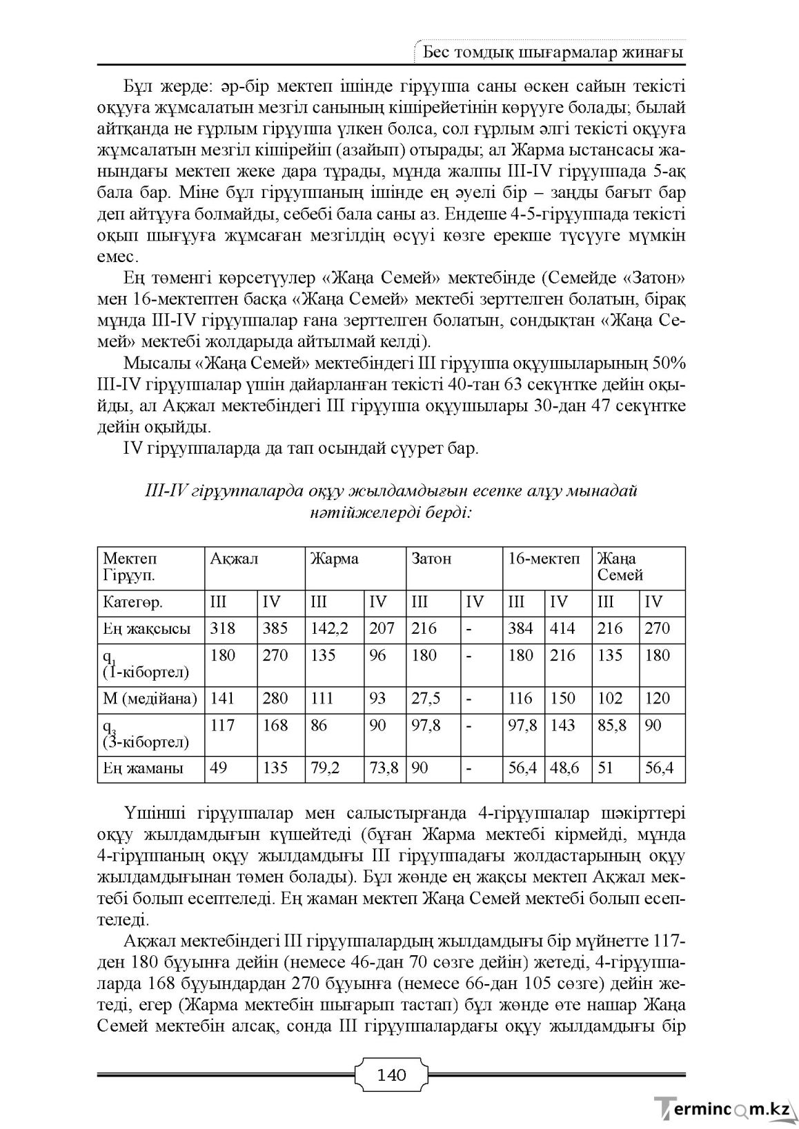 Бет 140
