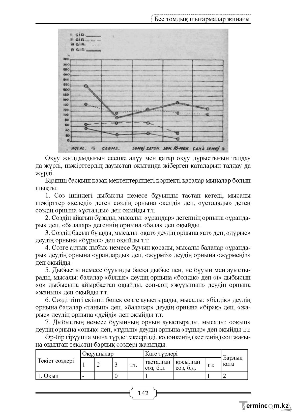 Бет 142