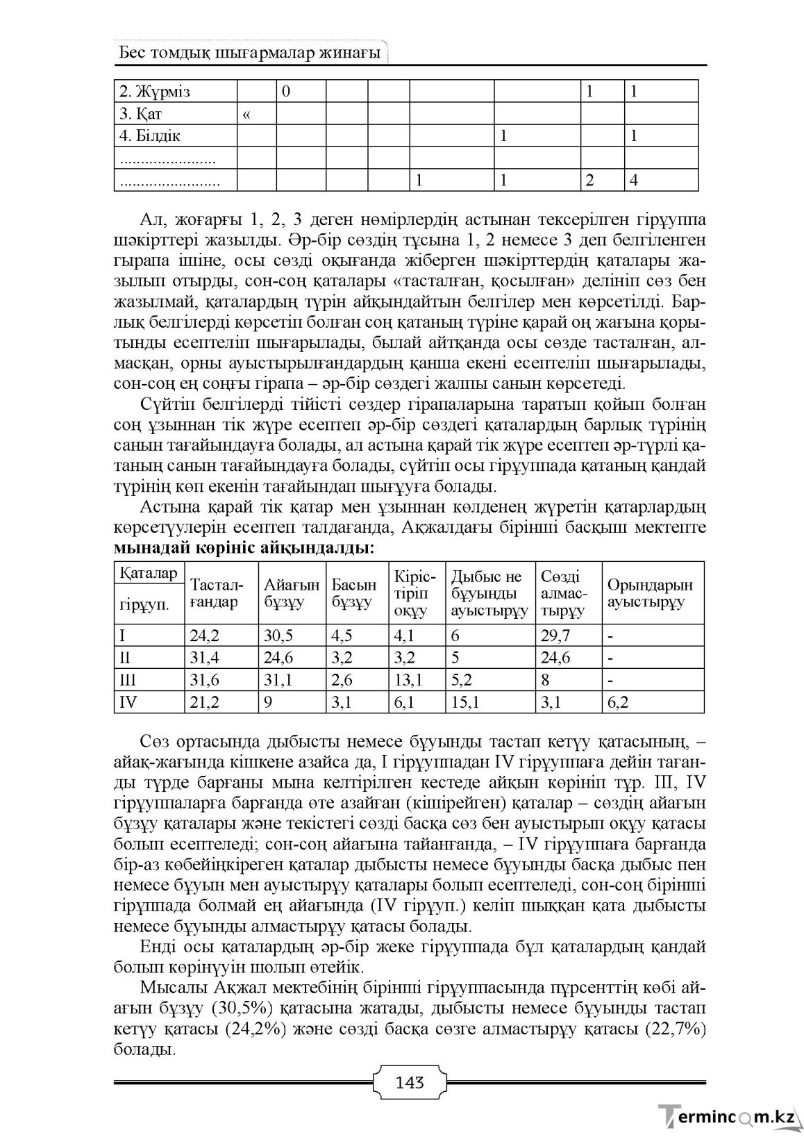 Бет 143