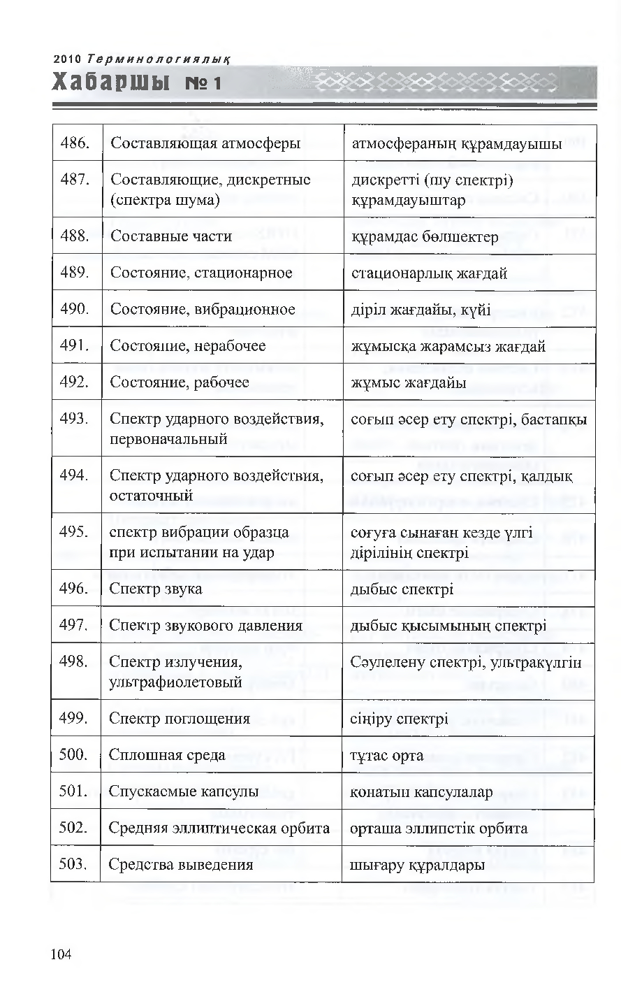 Бет 105