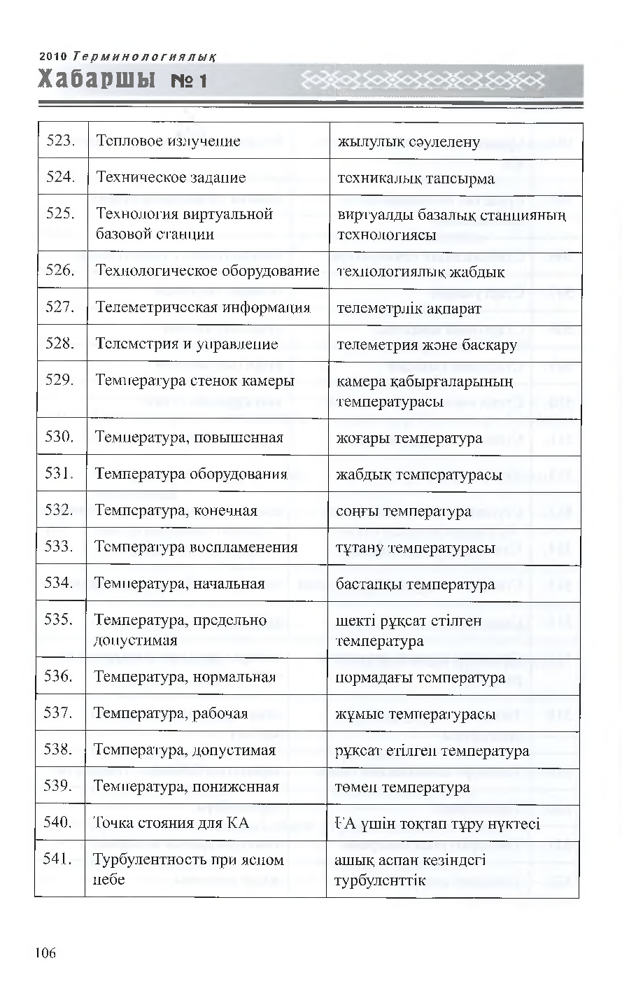 Бет 107