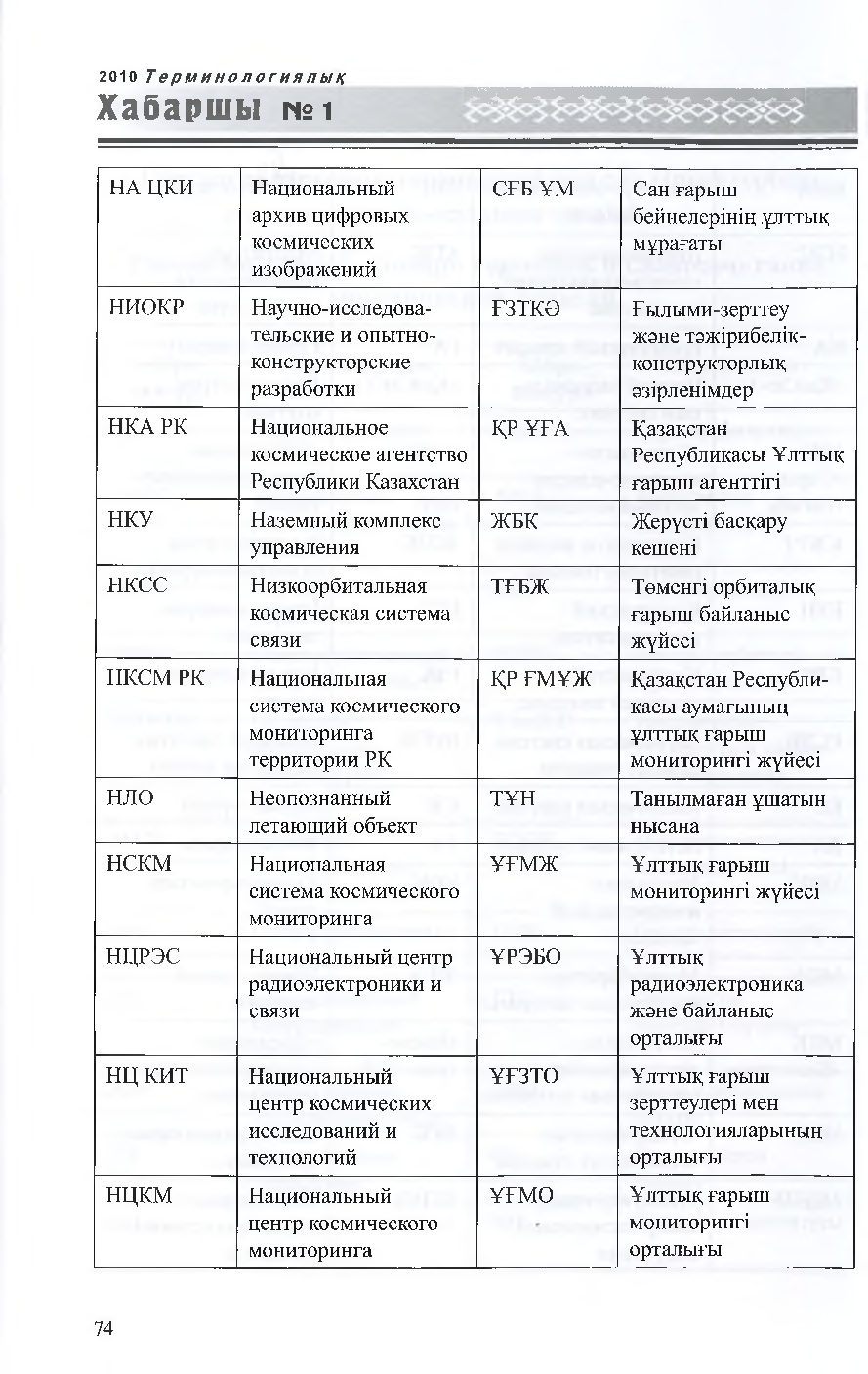 Бет 75