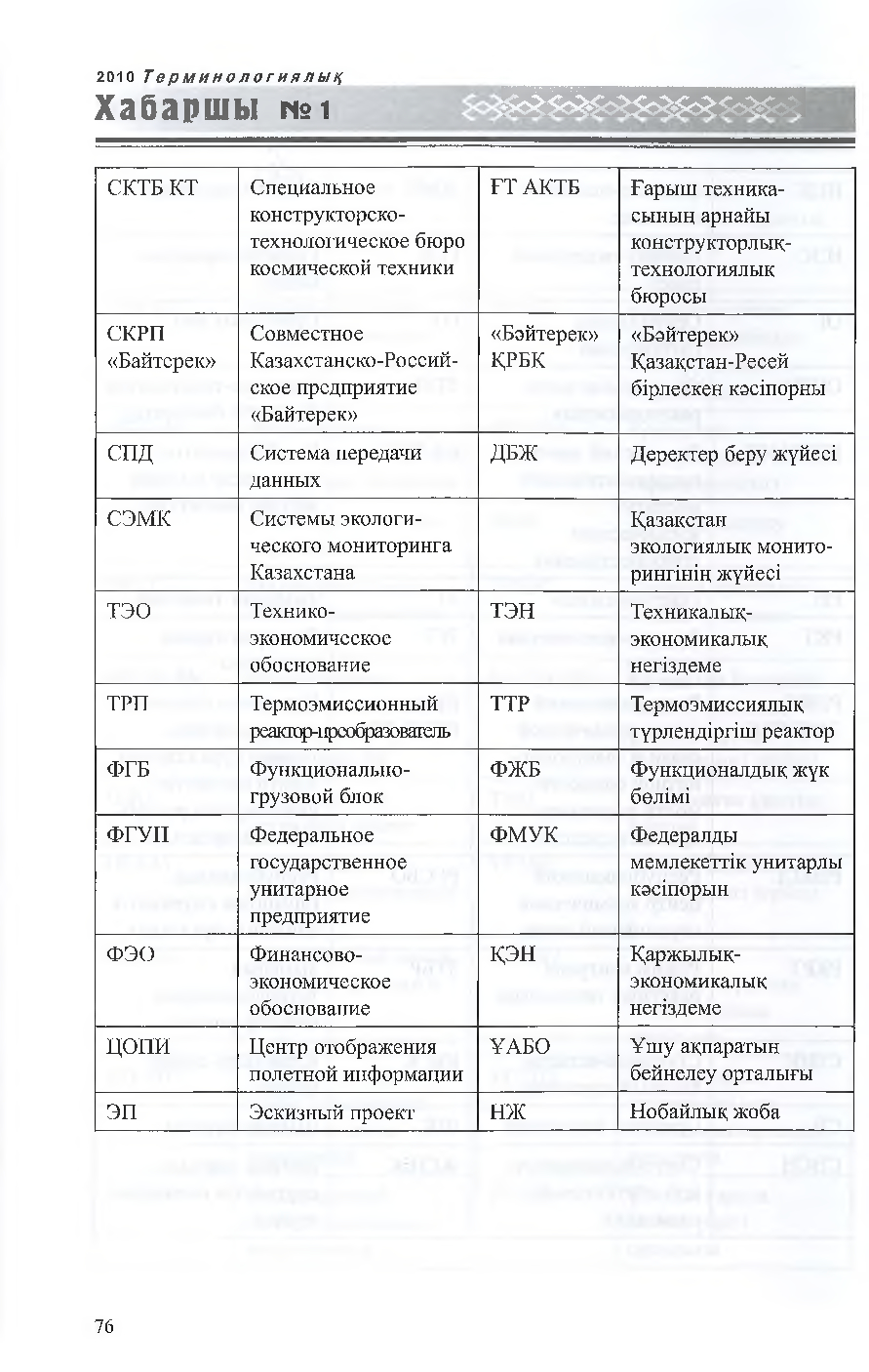 Бет 77