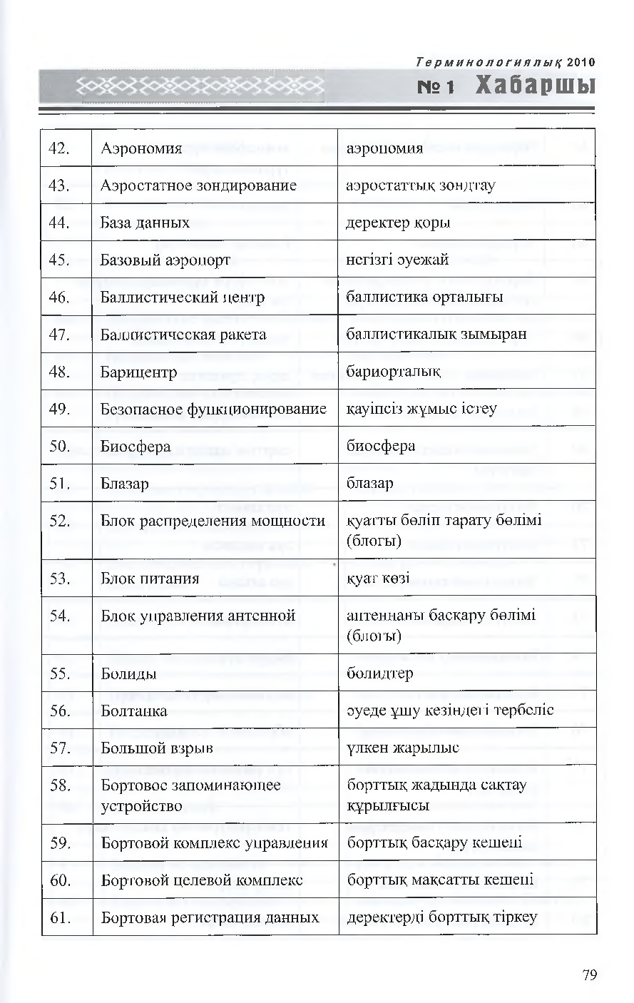 Бет 80