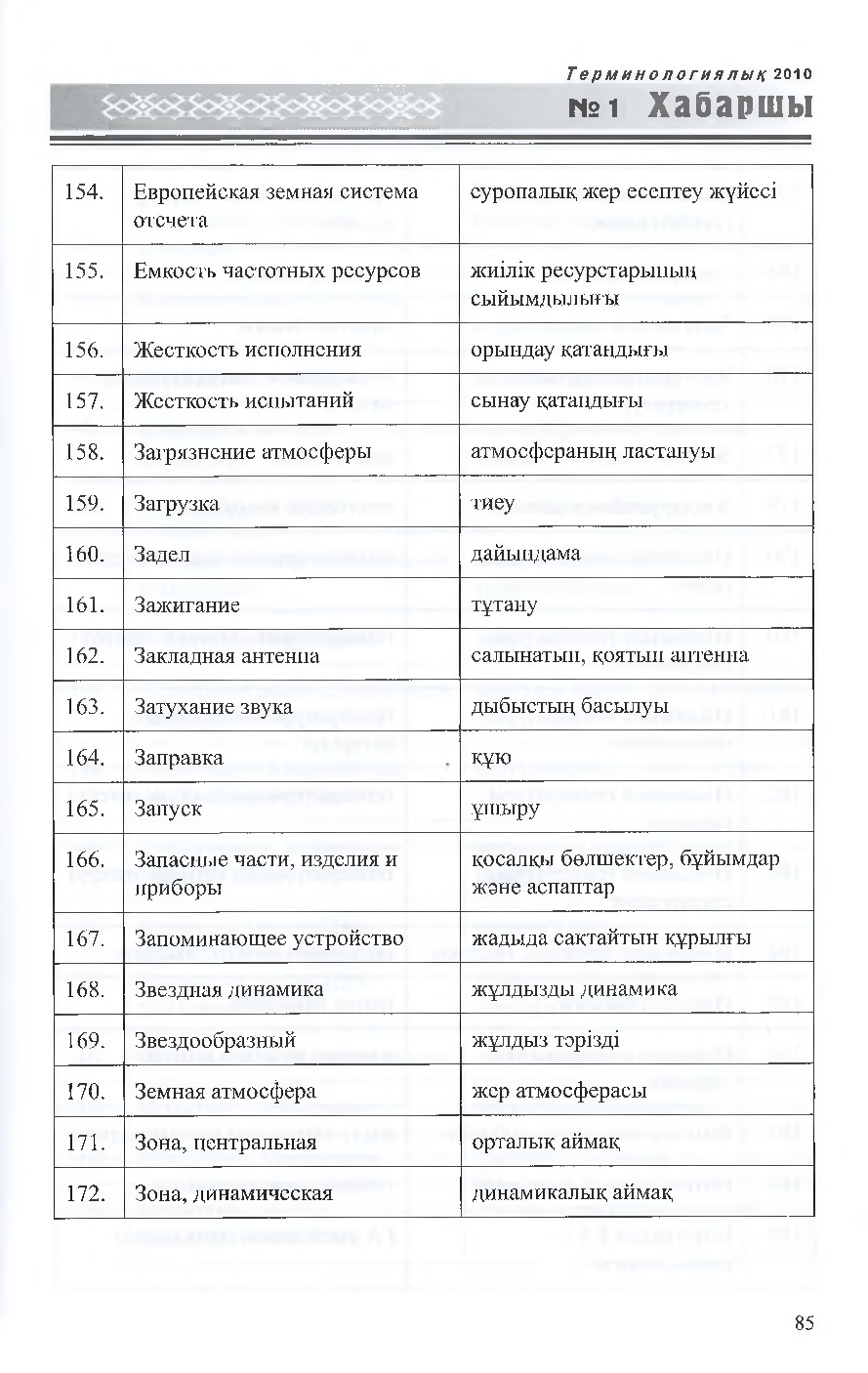Бет 86