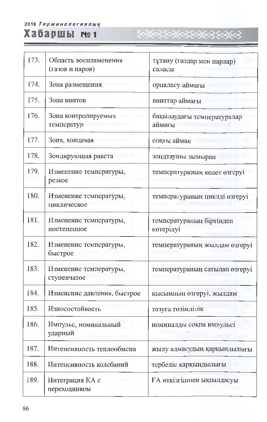 Бет 87