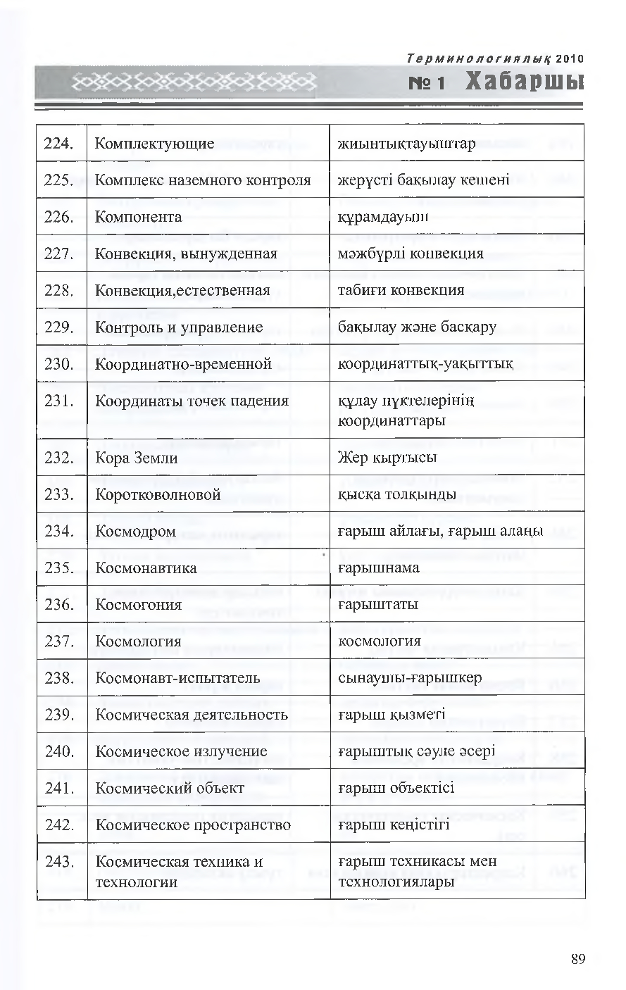 Бет 90