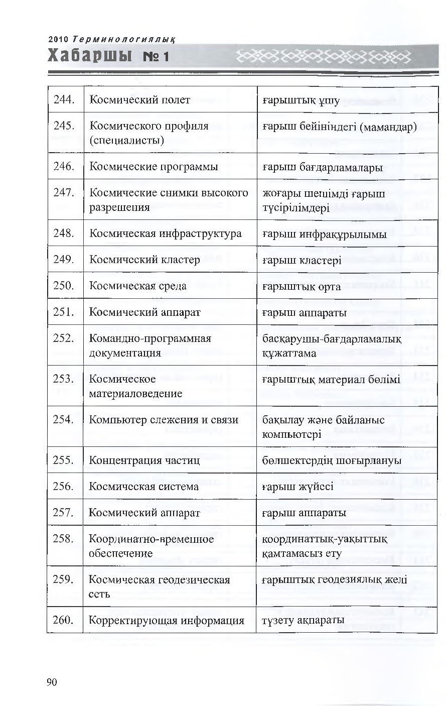 Бет 91