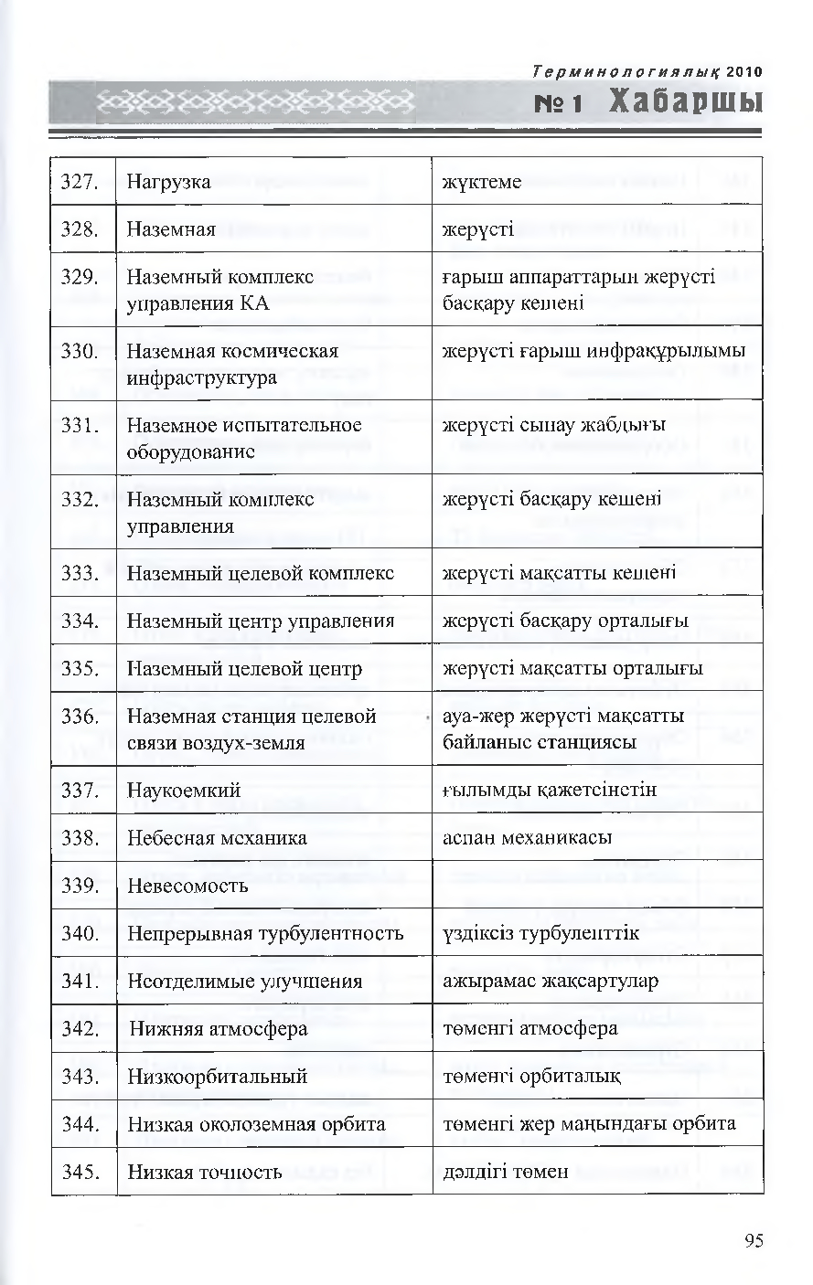 Бет 96