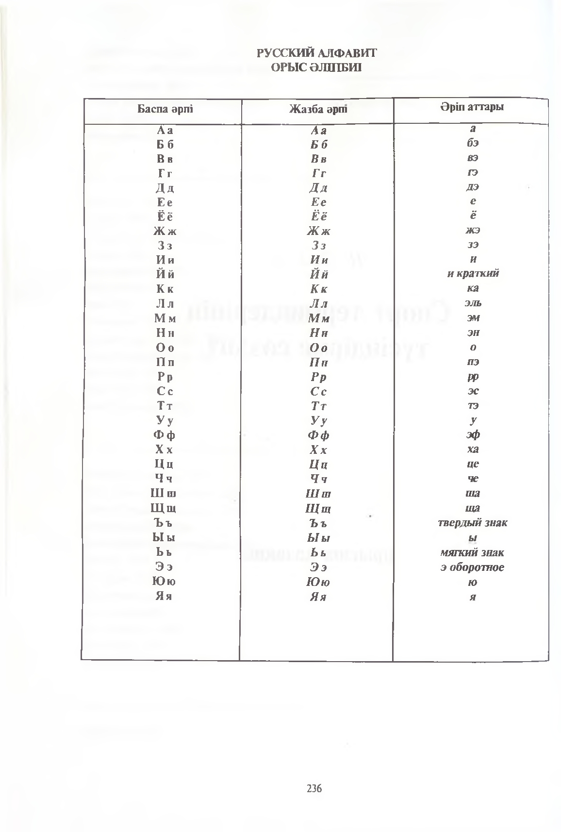 Бет 237