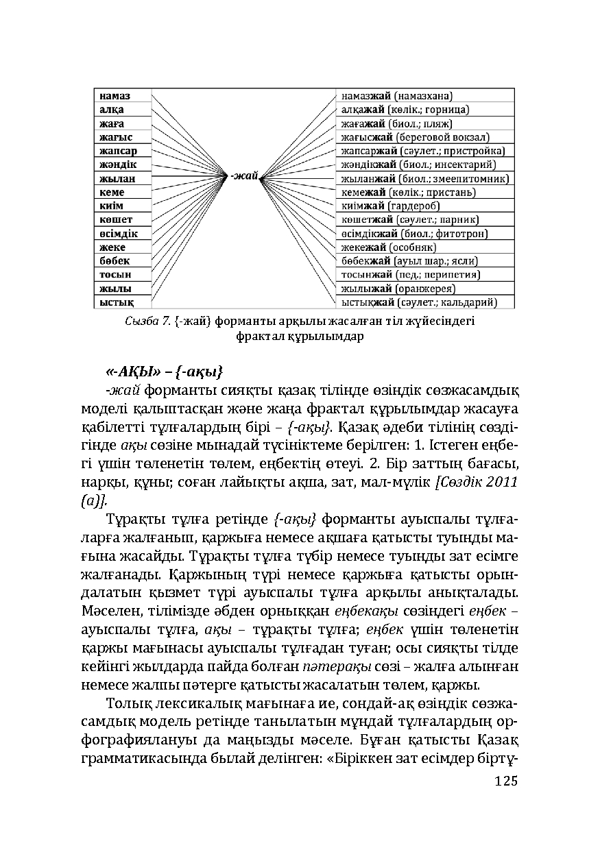 Бет 125