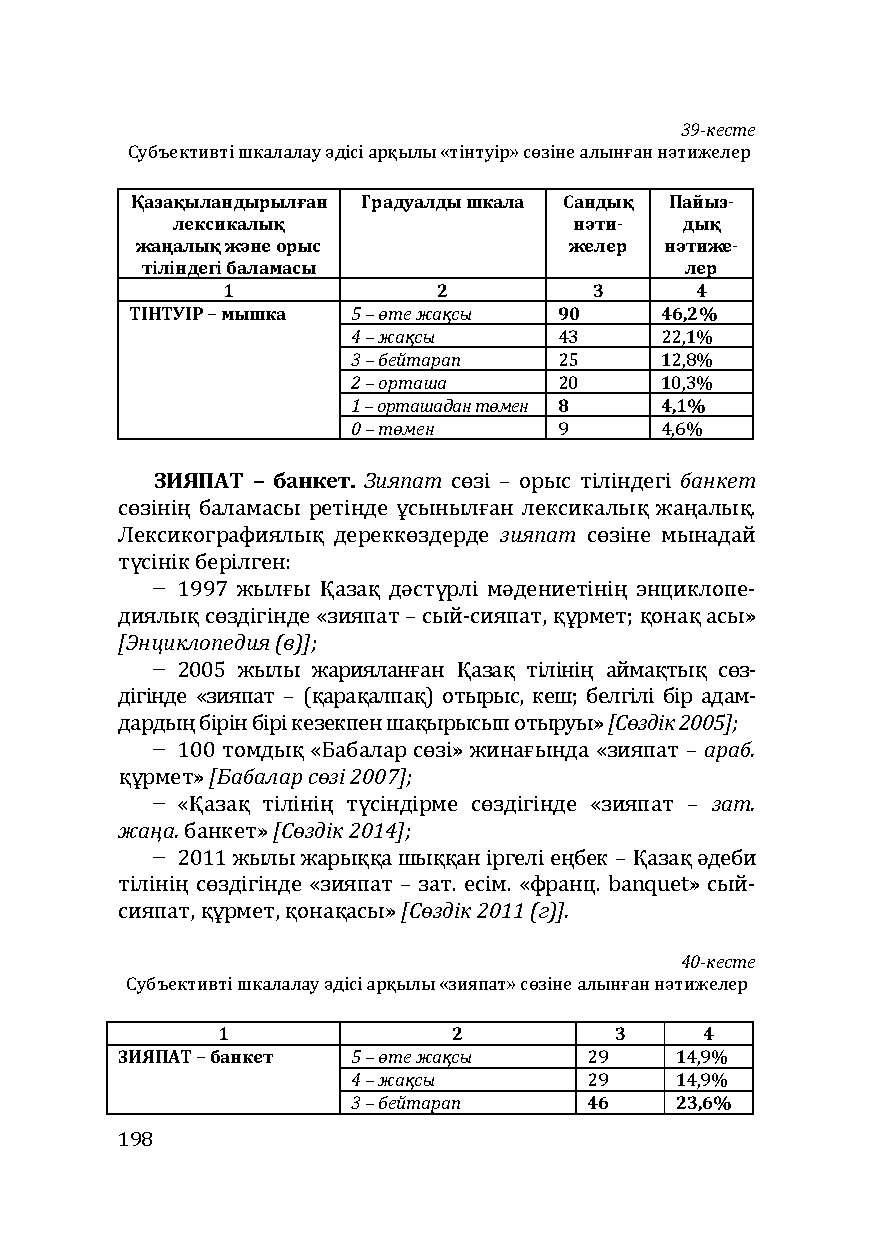 Бет 198